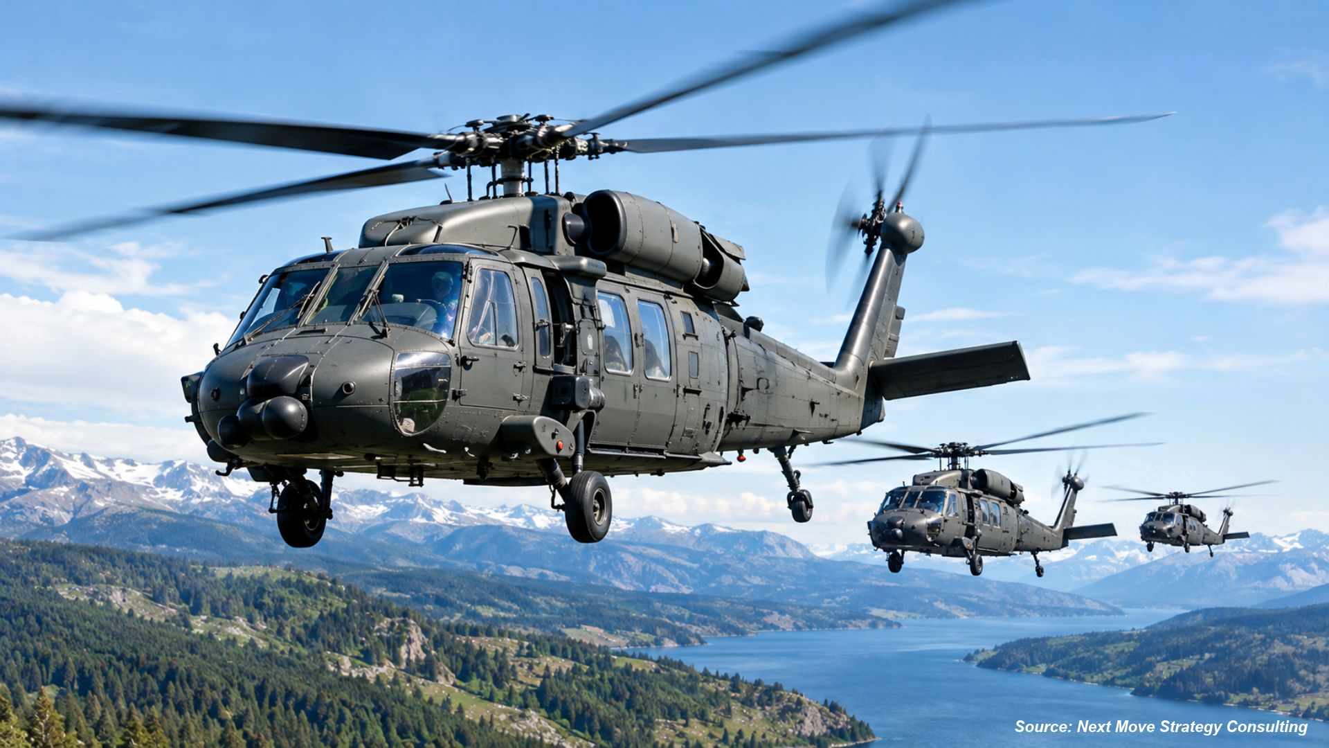 What’s Driving the Helicopters Market in 2024–2025?