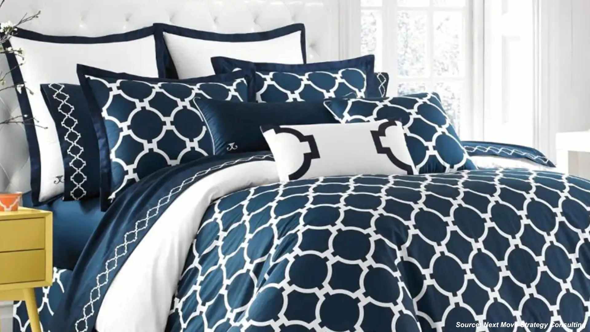 Home Textile Market: Key Statistics & Forecasts fo...