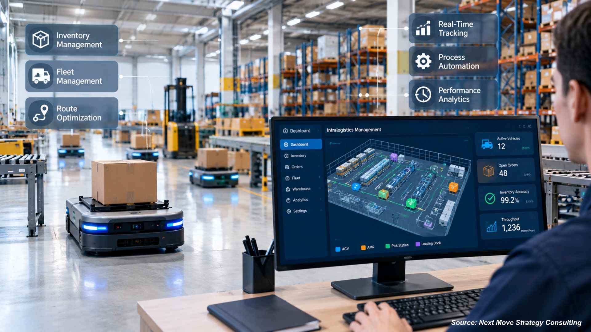 How AI and Robotics Are Reshaping Modern Intralogi...
