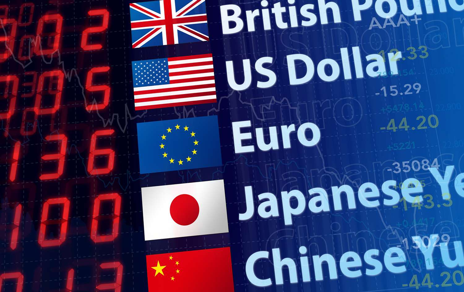 How to Choose Currency Pairs to Trade: Majors, Crosses, and Exotics Compared