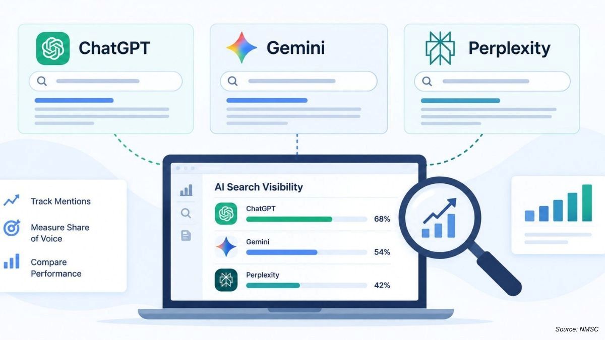 How to Measure AI Search Visibility Across ChatGPT, Gemini, and Perplexity