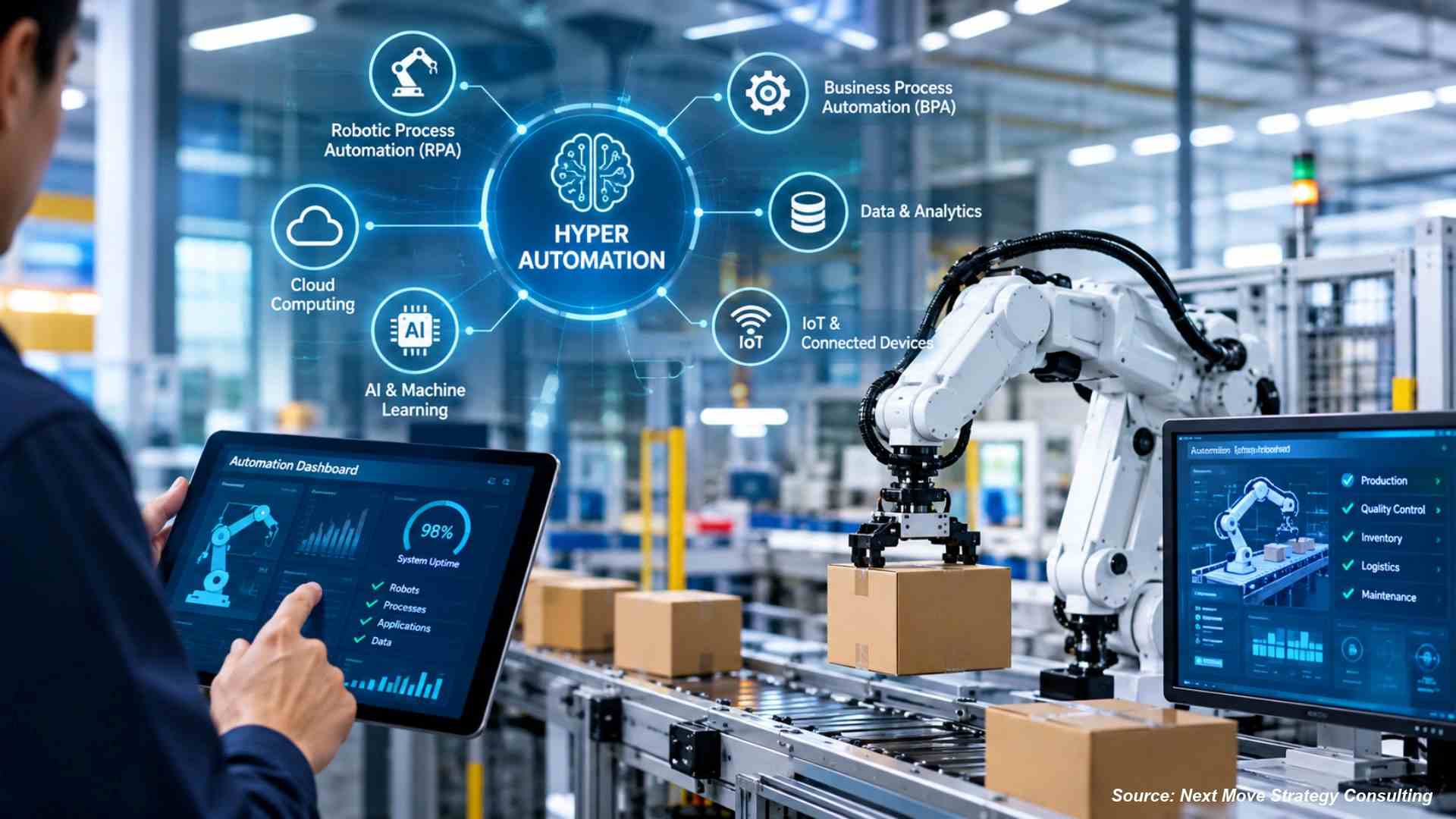 Hyper Automation Market: How Agentic AI Is Transfo...