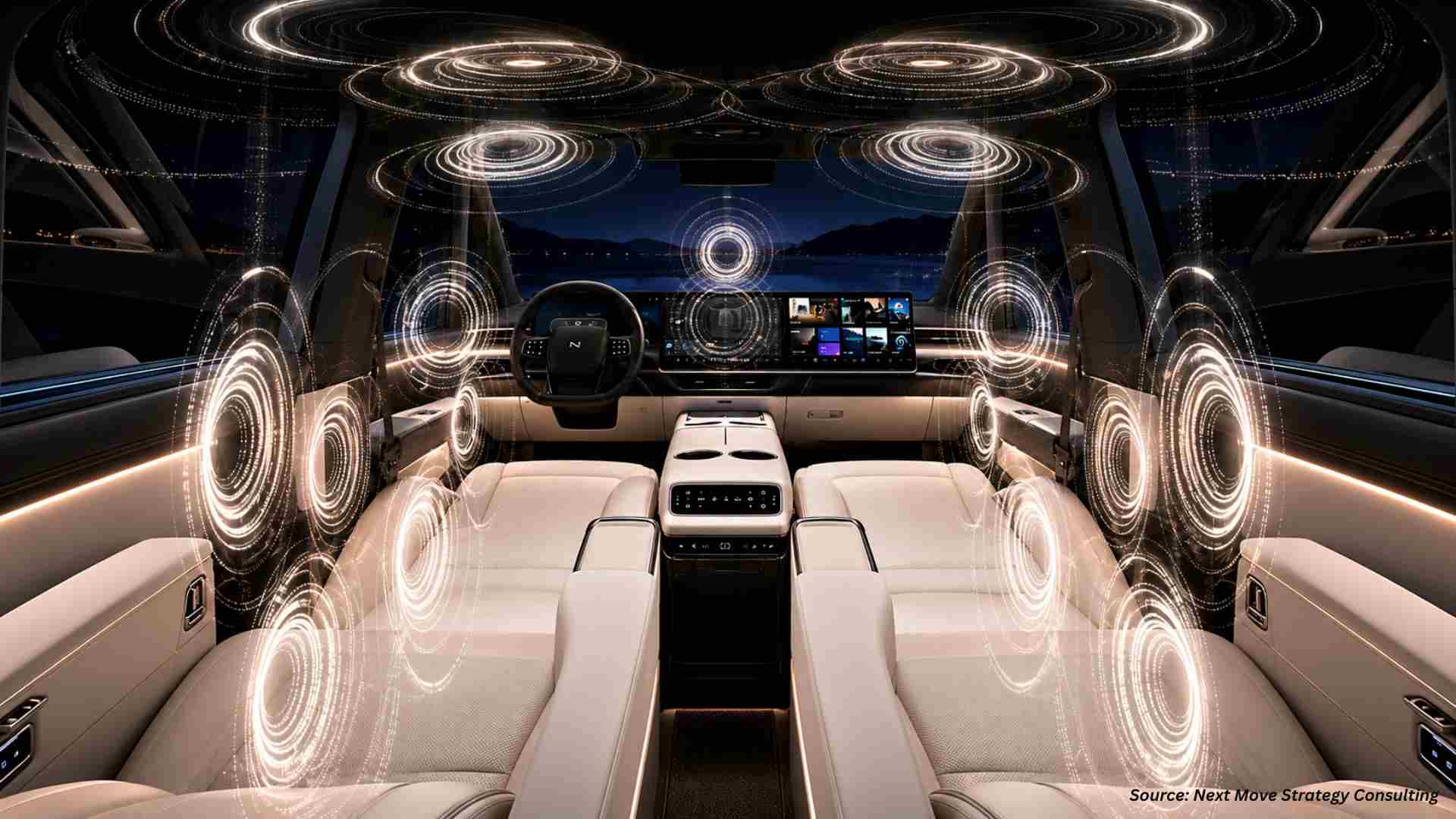 In-Car Audio System Market Enters Spatial Audio Era