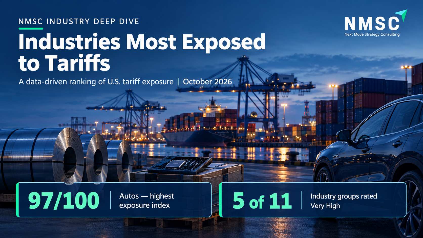 Industries Most Exposed to Tariffs in 2026: A Data-Driven Ranking