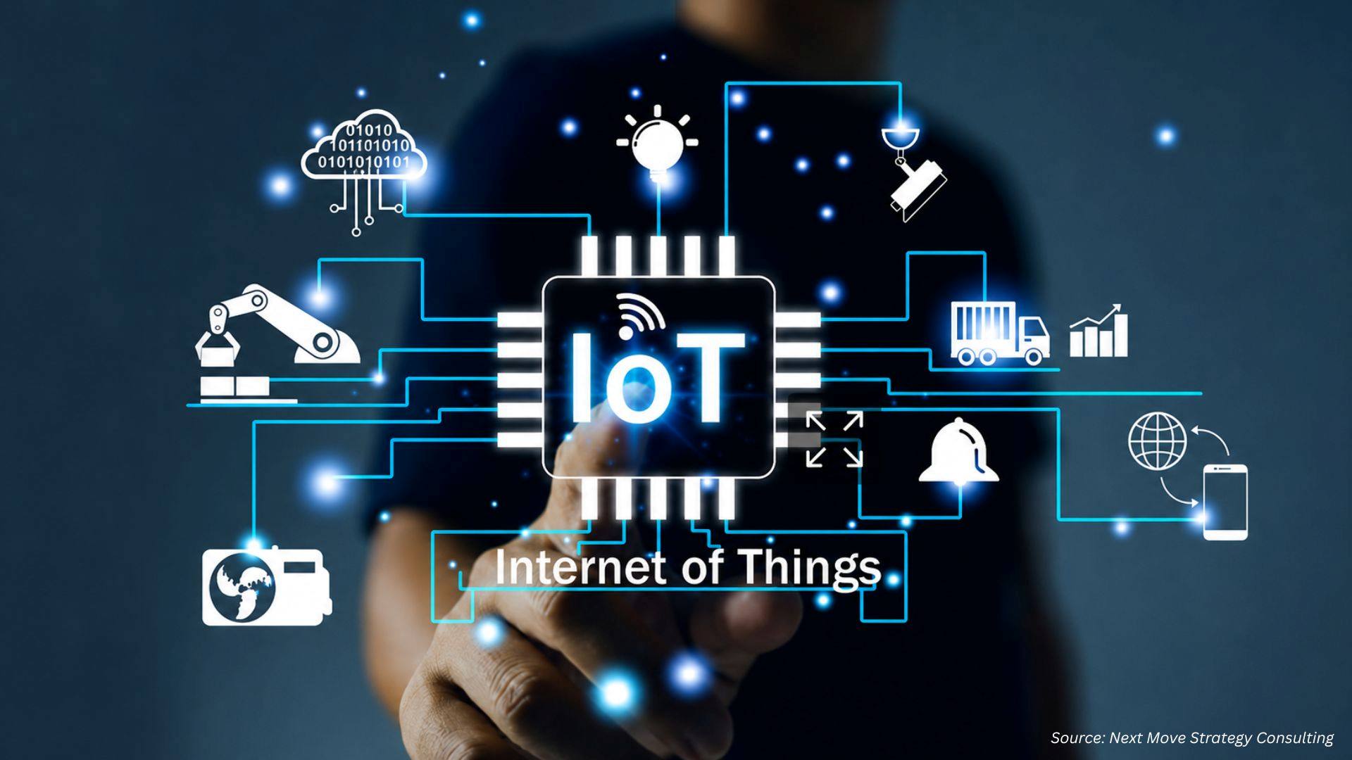 IoT Platform Market 2026: Trends, Growth & Forecast