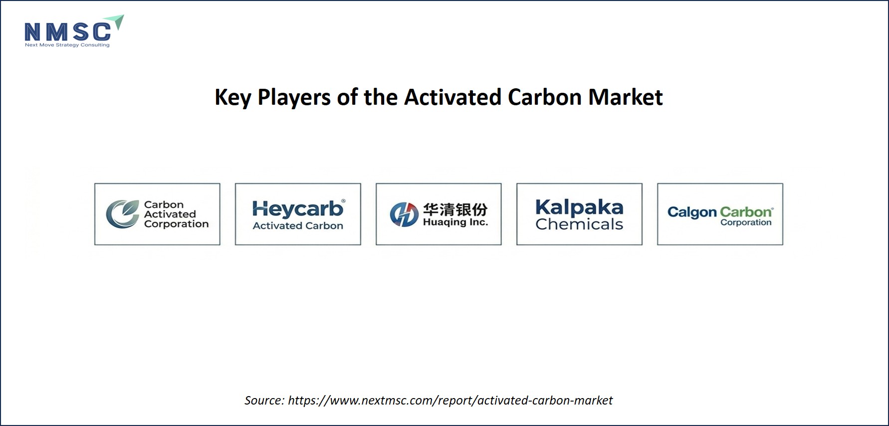 Key Players of the Activated Carbon Market