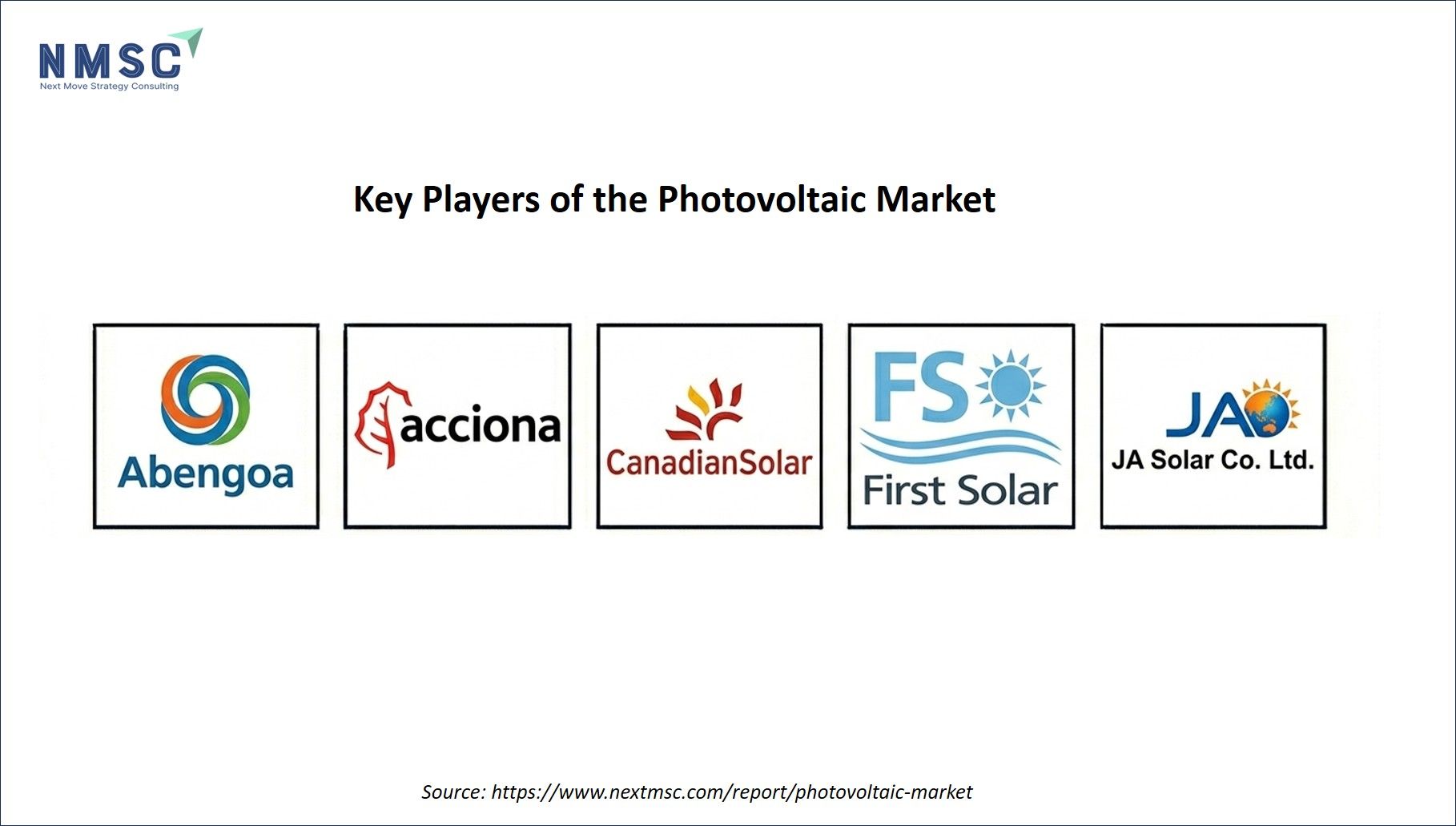 Key Players of the Photovoltaic Market Key Players of the Photovoltaic Market