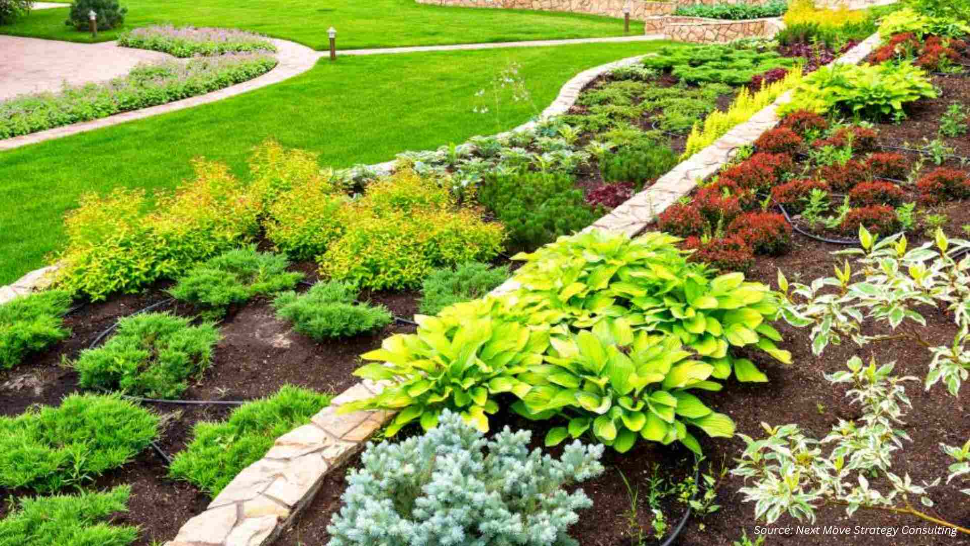 Landscaping and Gardening Service Market Enters New Growth Phase