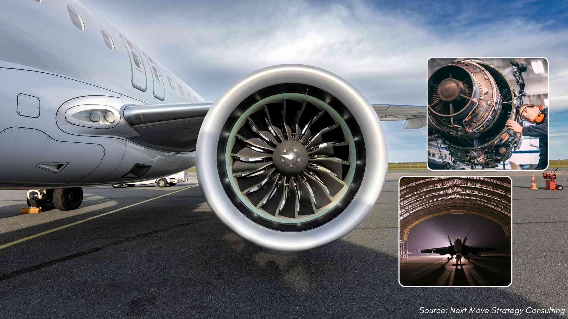 Leading Players in the Aircraft Engine Market: Powering the Skies in 2024–2025