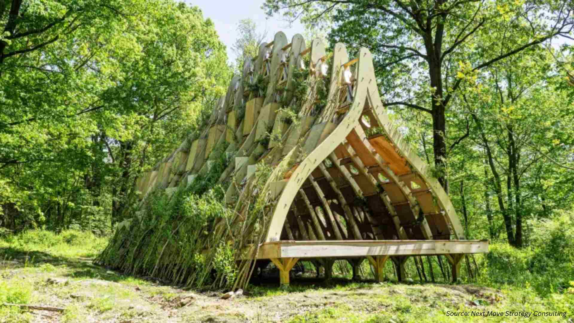 UNEP Report Accelerates Living Building Materials Demand