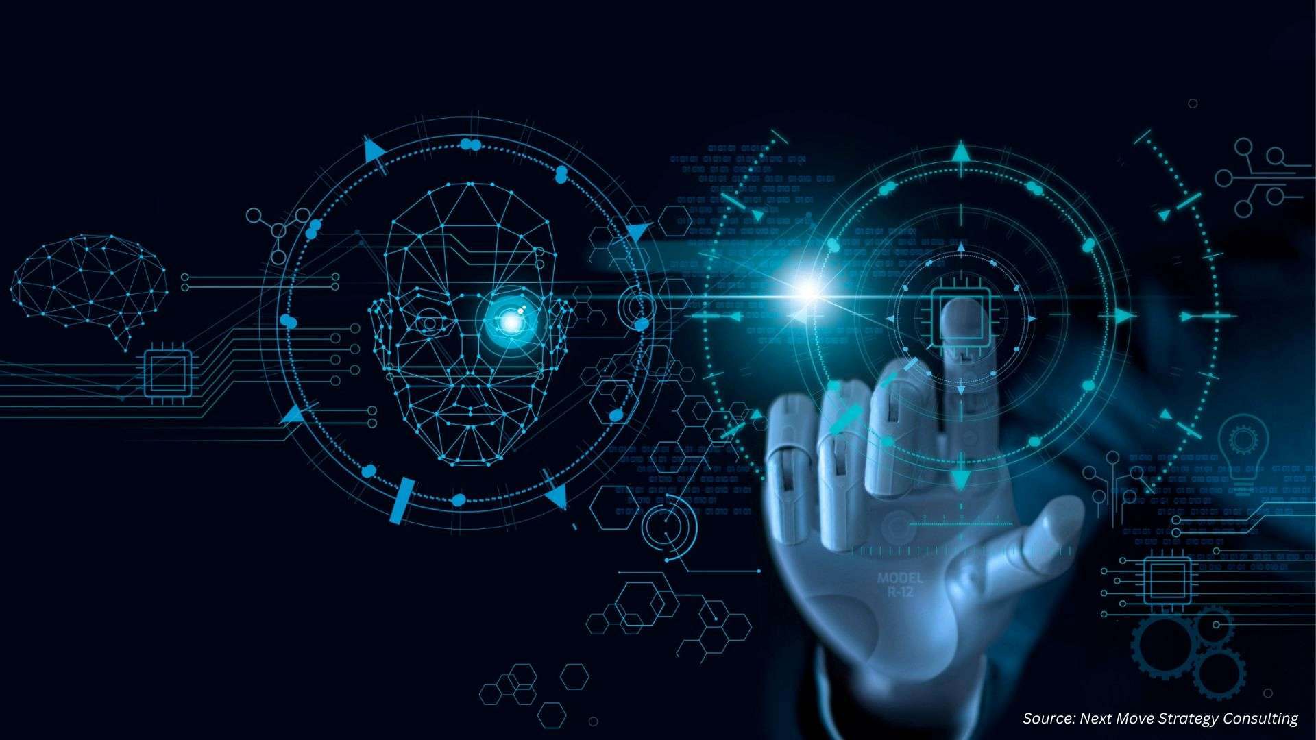 Machine Learning Market 2026: Trends, Policies & Forecasts
