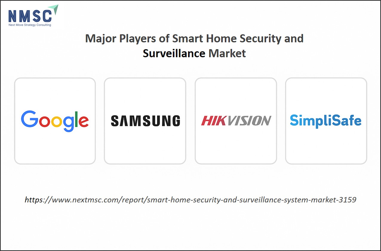 Major players of Smart home security and surveillance market Major players of Smart home security and surveillance market