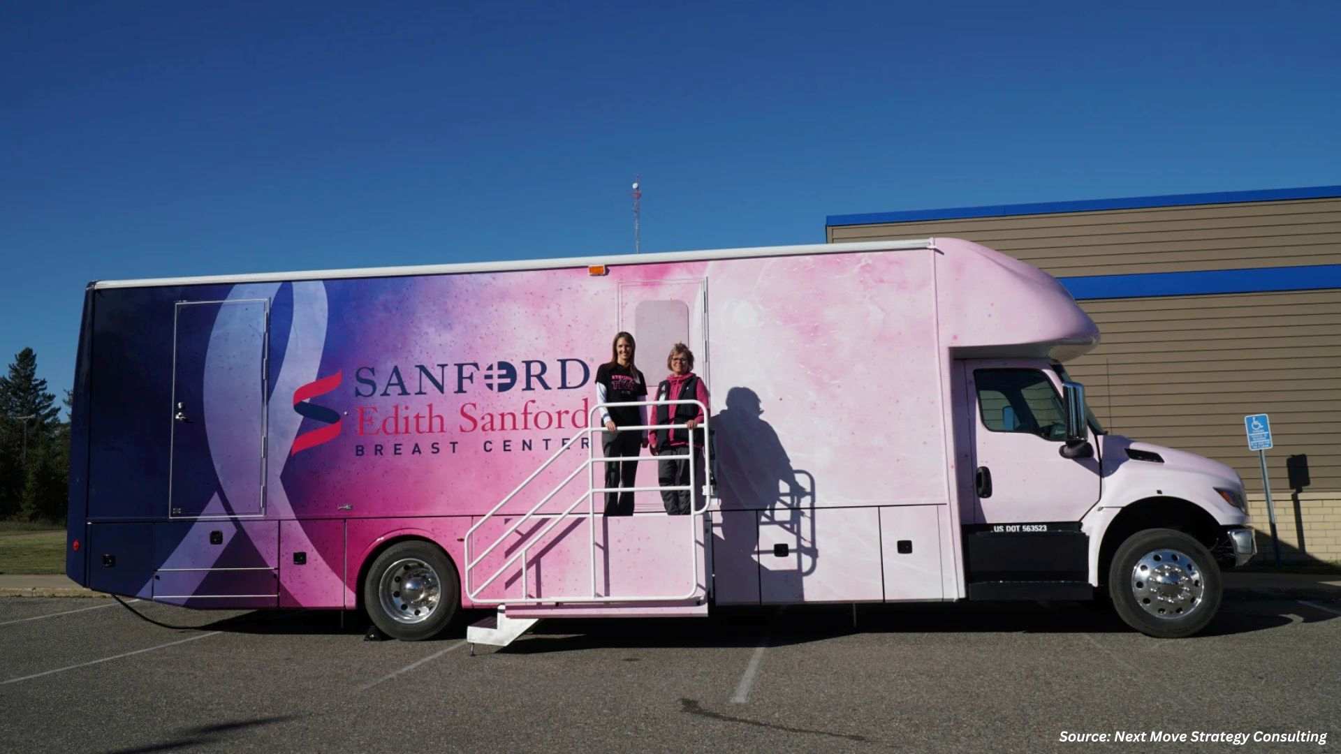 Mammography Market: AI, 3D Imaging & Mobile Screening Boost Accuracy
