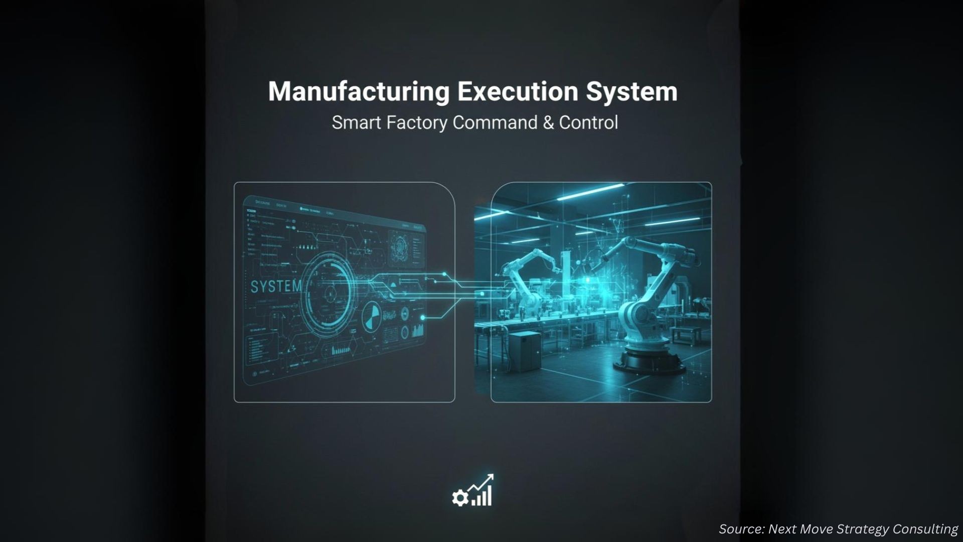 How is the Manufacturing Execution System (MES) Ma...