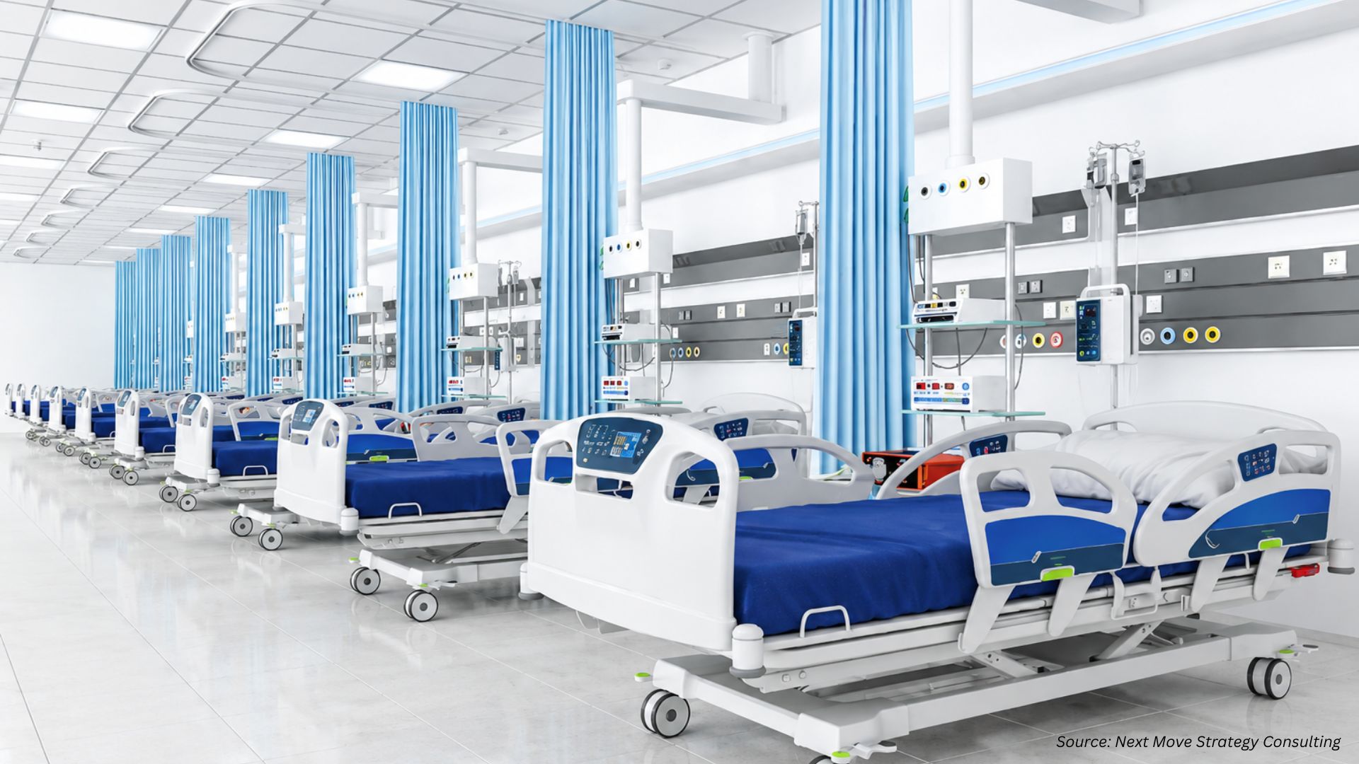 Medical Bed Market Gains as Smart Hospitals Scale