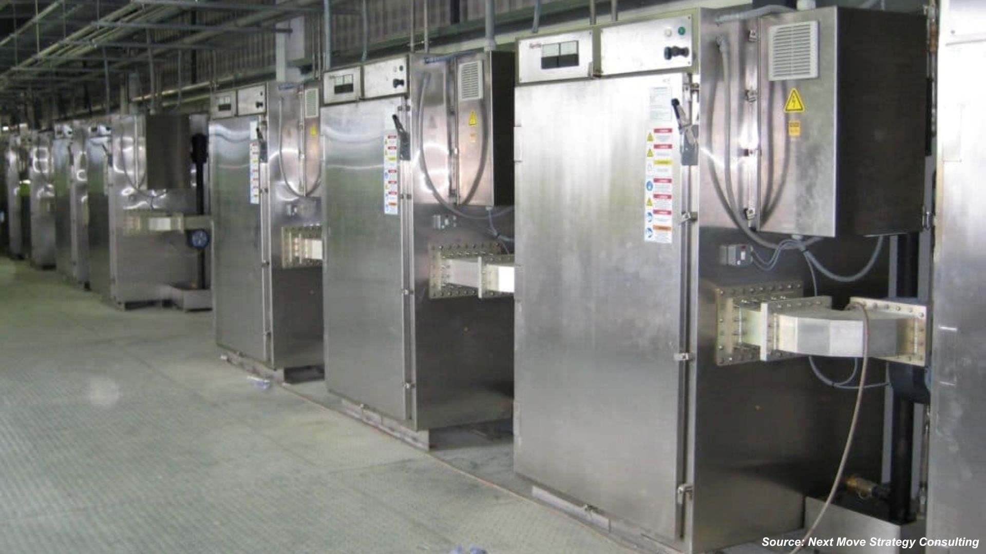Microwave Equipment Market: Key Trends & Forecasts for 2026