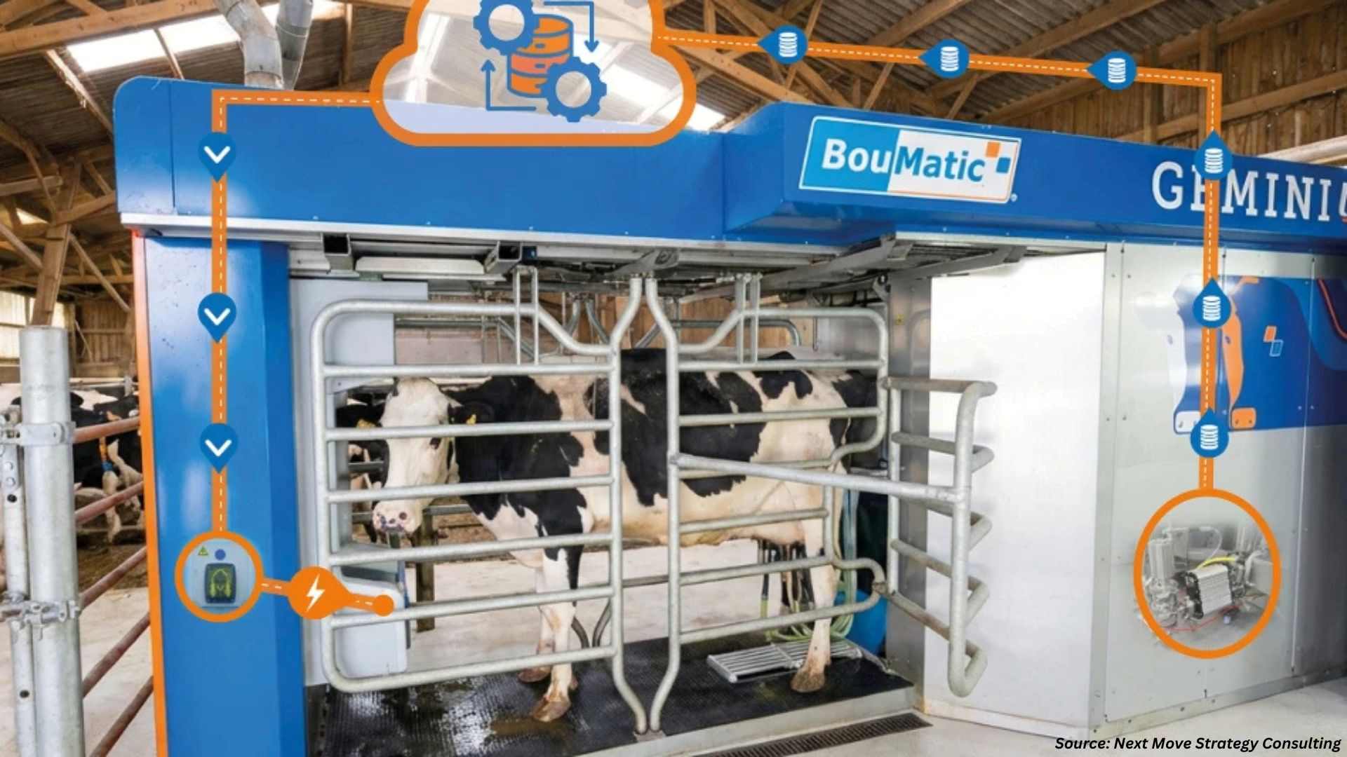 Milking Robot Market Expands as Smart Herd Automation Advances