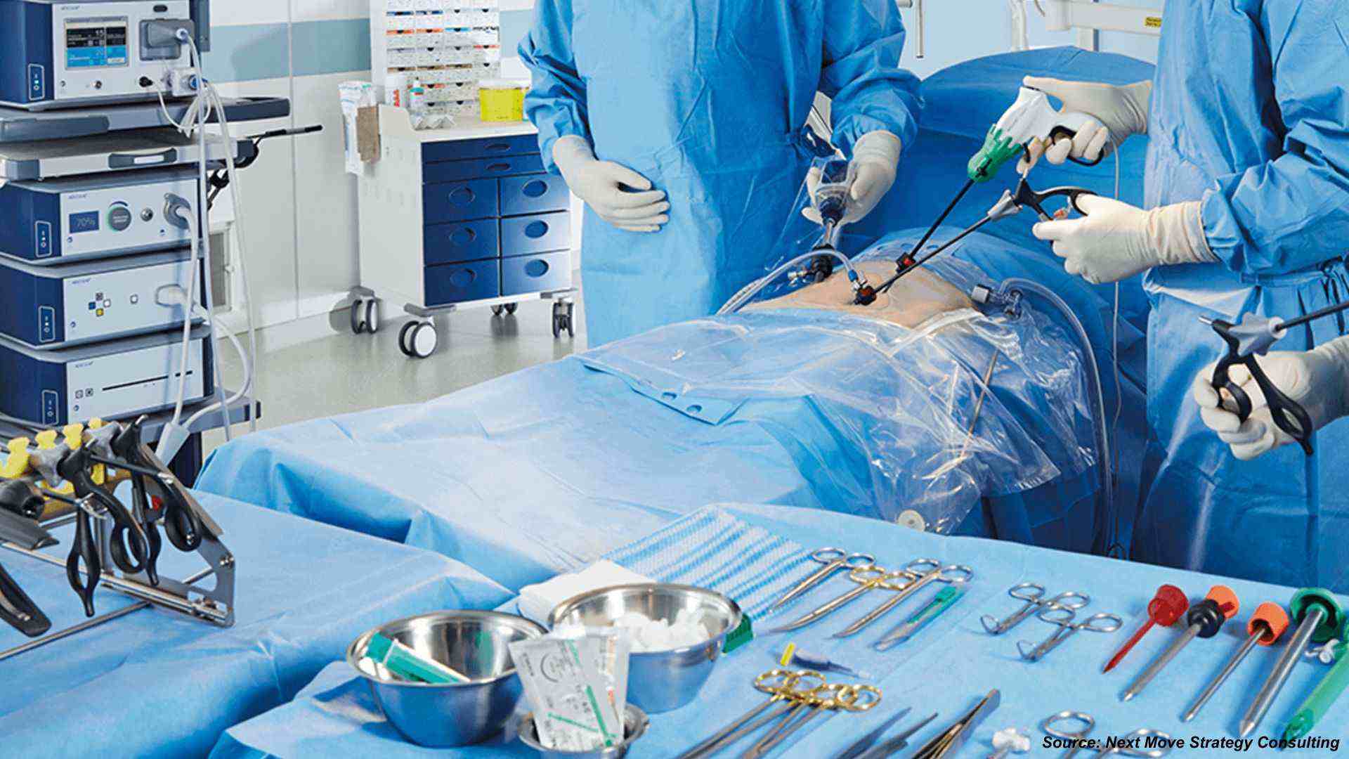 Minimally Invasive Surgery Market: Trends & Foreca...