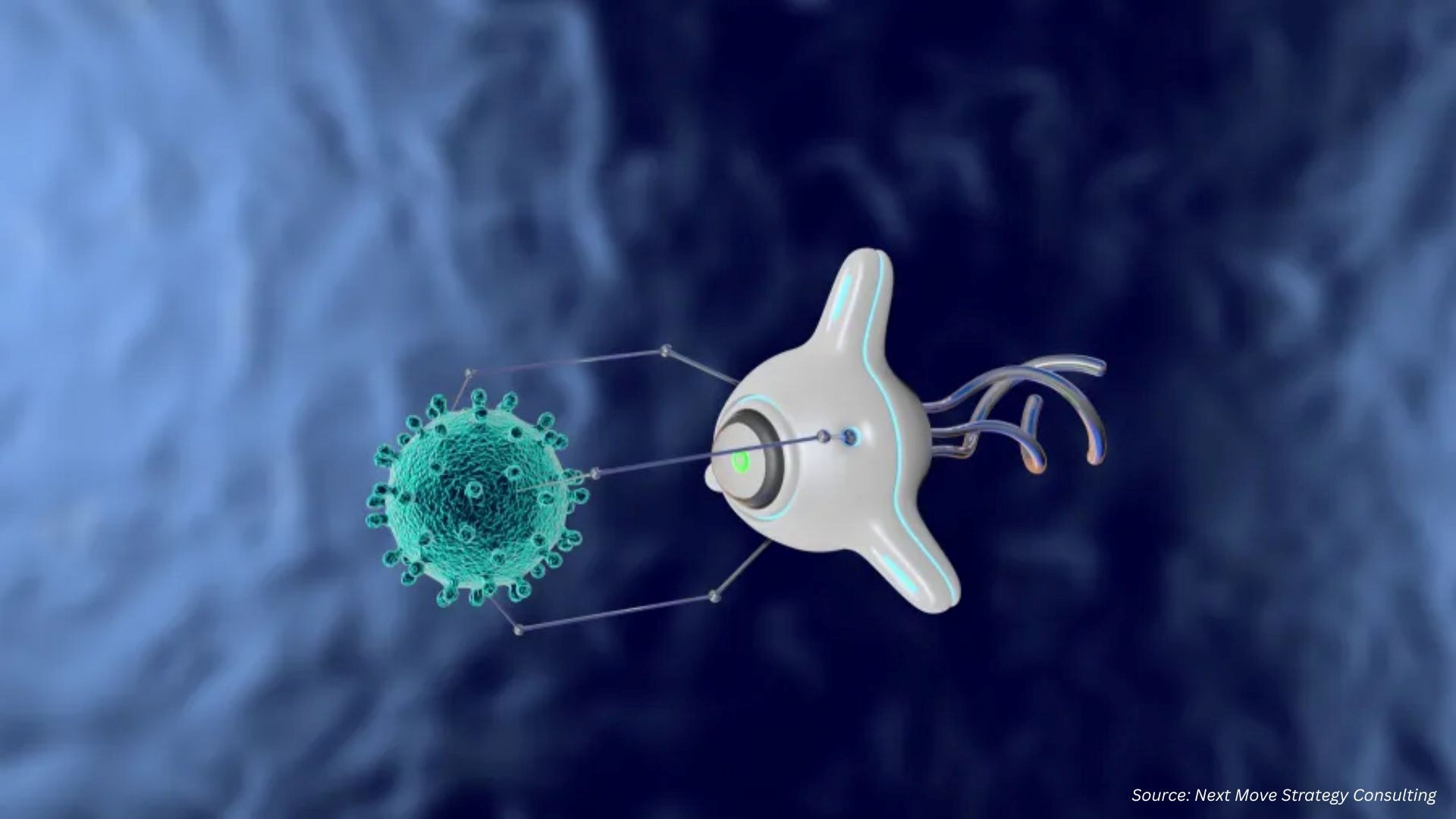 Nanobot Market Surges on Clinical Breakthroughs