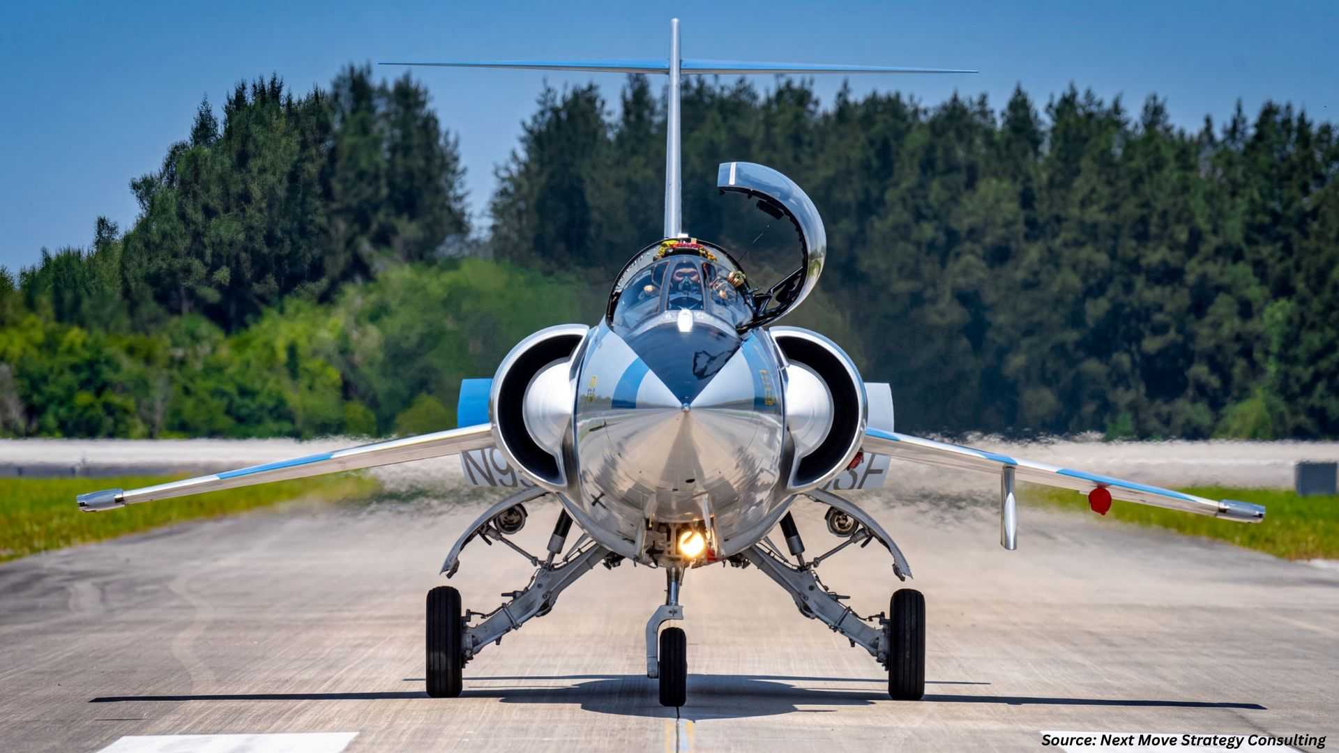 Can Supersonic Tech and Indigenous Fighters Reshape Aerospace in 2026?