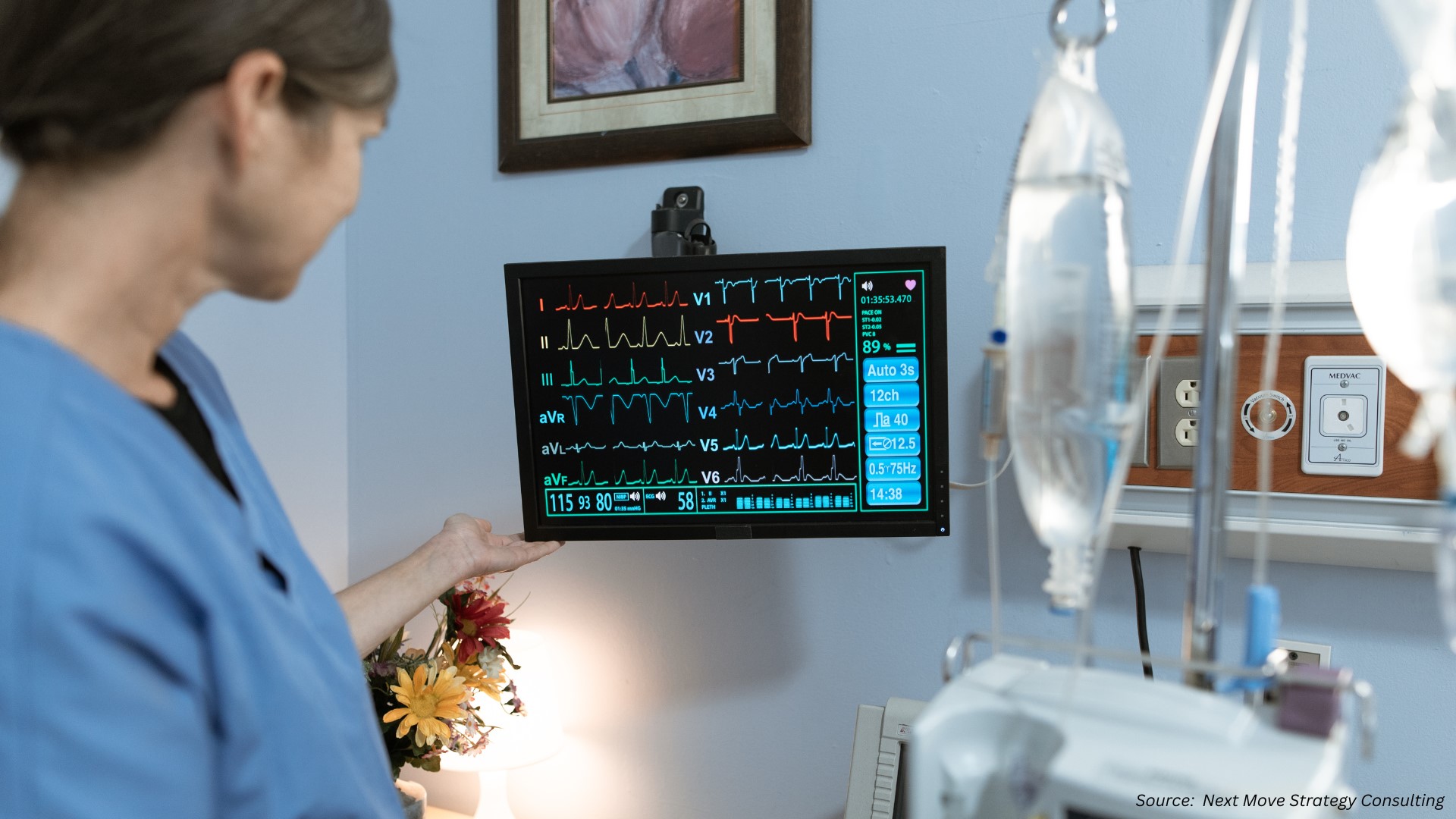 Revolutionizing Patient Care: The Future of Patient Monitoring