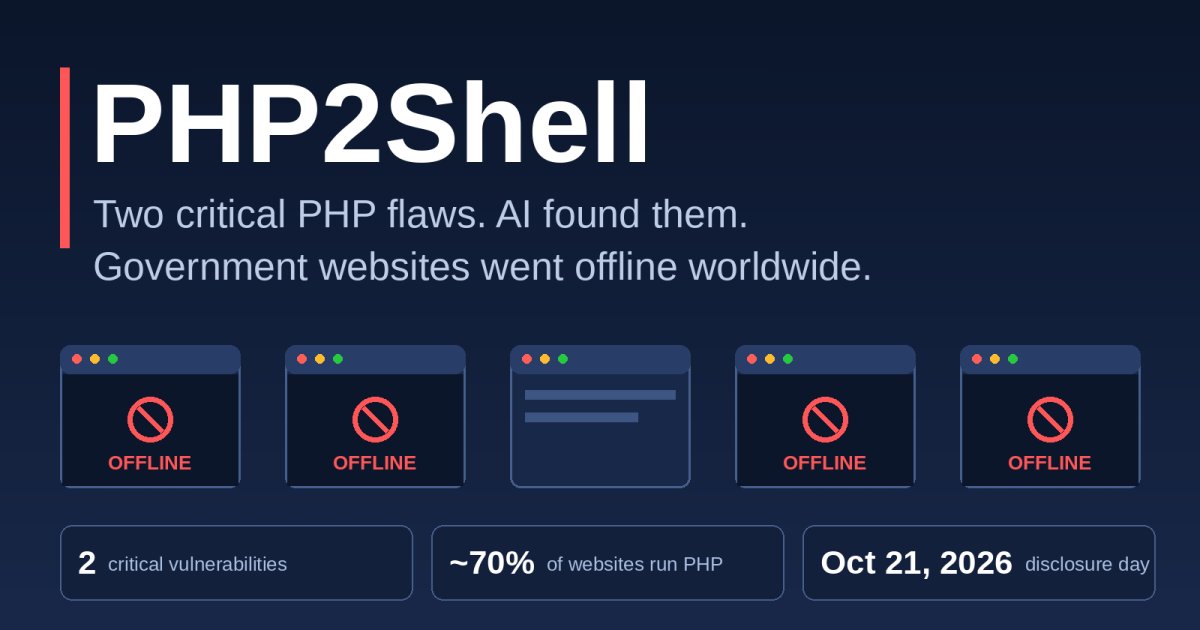 PHP2Shell: How AI-Found PHP Vulnerabilities Pushed...