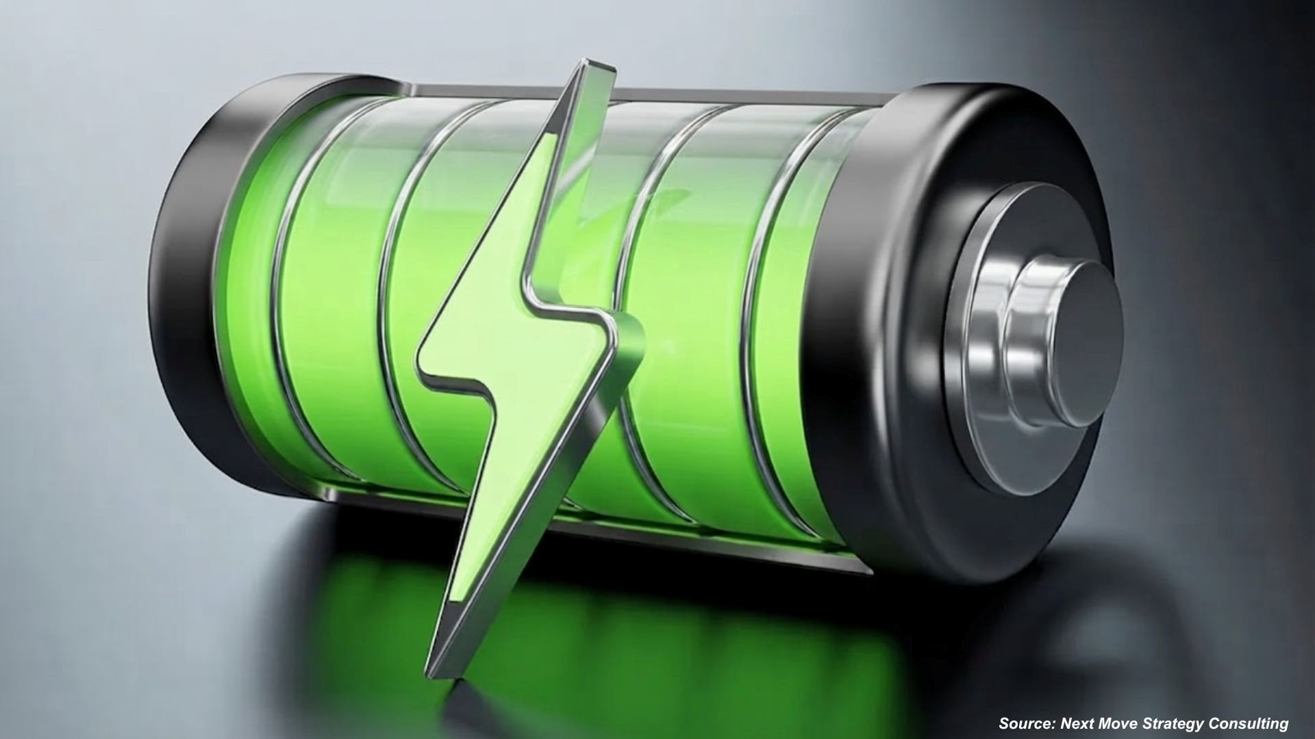 Quantum Glass Battery Market Accelerates on Regulatory & Commercial Catalysts