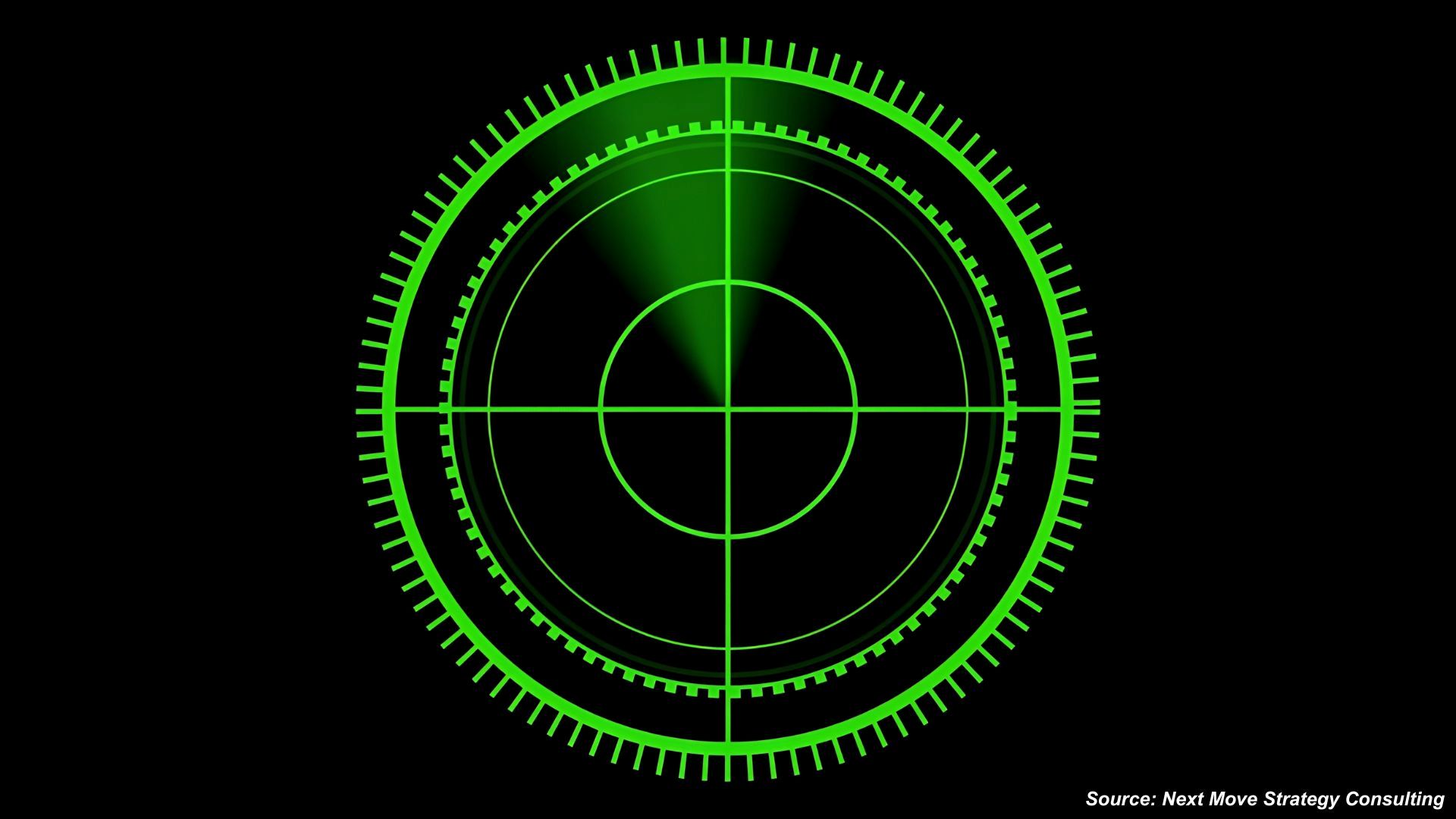 What Is Driving the Next Generation of Radar Capab...