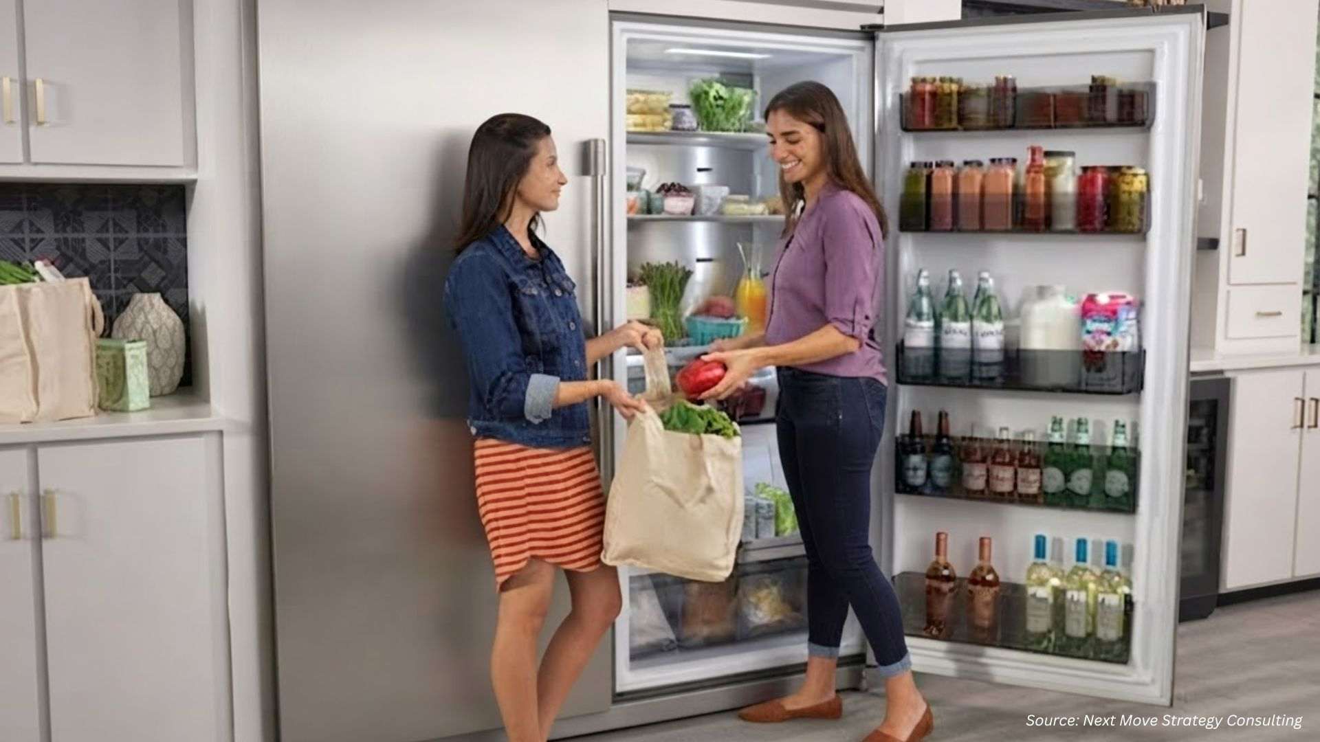 Refrigerator Market Statistics, Trends & Forecasts