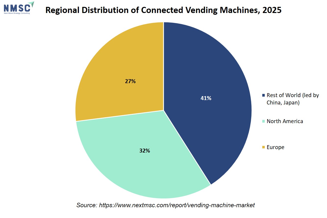 Regional Distribution of Connected Vending Machines, 2025 Regional Distribution of Connected Vending Machines, 2025
