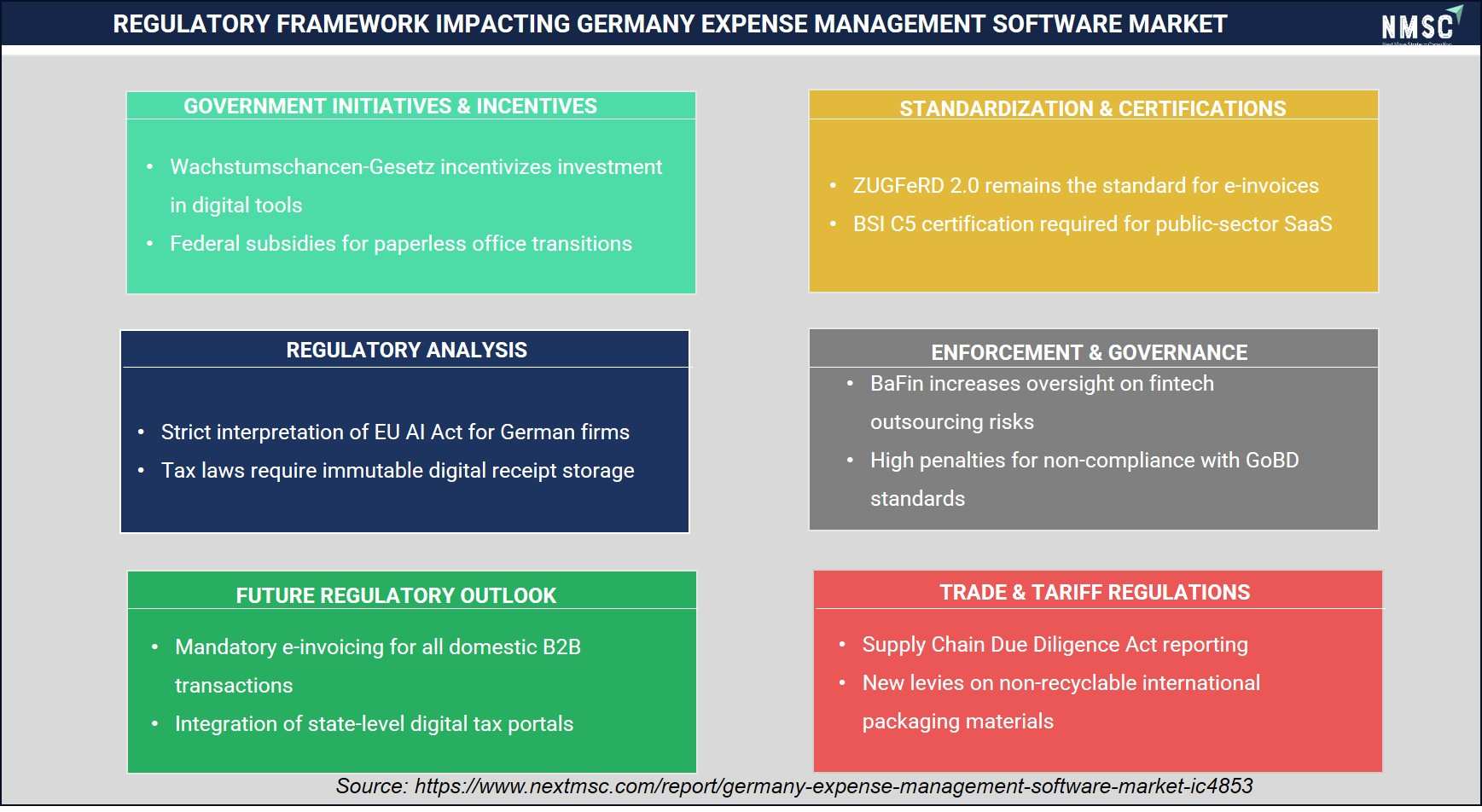 Regulatory Framework Impacting Germany Expense Management Software Market Regulatory Framework Impacting Germany Expense Management Software Market