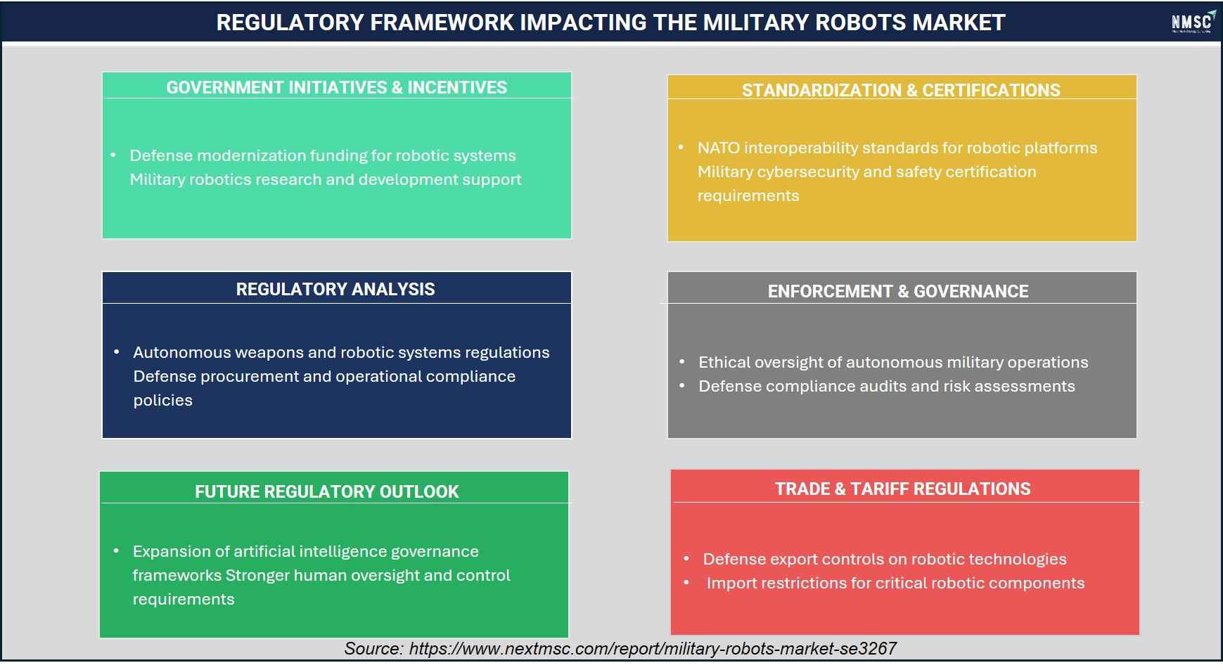 Regulatory Framework Impacting the Military Robots Market Regulatory Framework Impacting the Military Robots Market