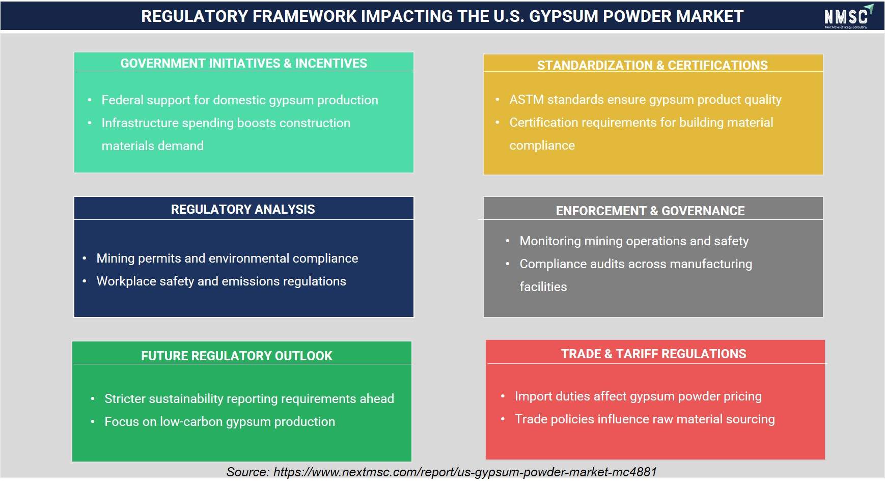 REGULATORY FRAMEWORK IMPACTING THE U.S. GYPSUM POWDER MARKET REGULATORY FRAMEWORK IMPACTING THE U.S. GYPSUM POWDER MARKET