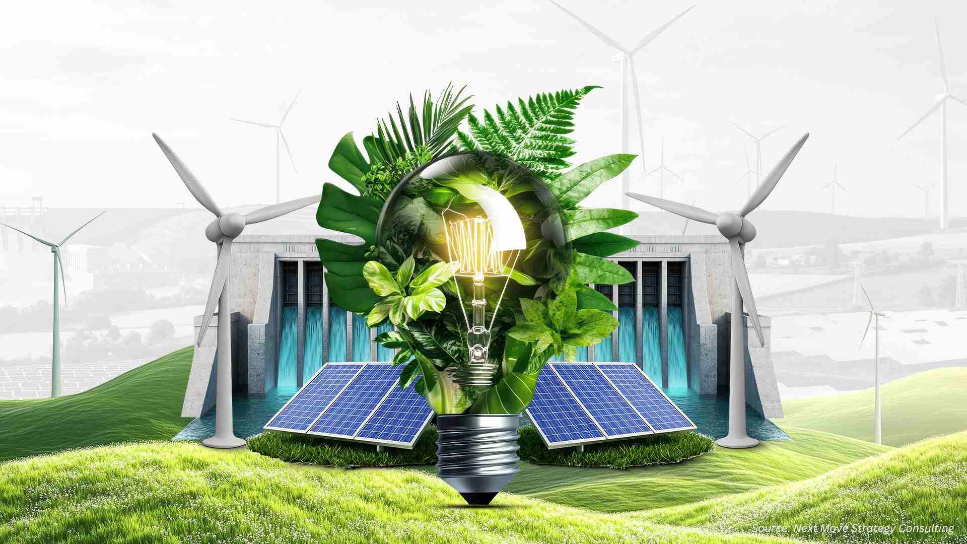 Renewable Energy Market Statistics, Trends & Forec...
