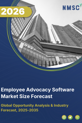 Employee Advocacy Software Market Size Forecast