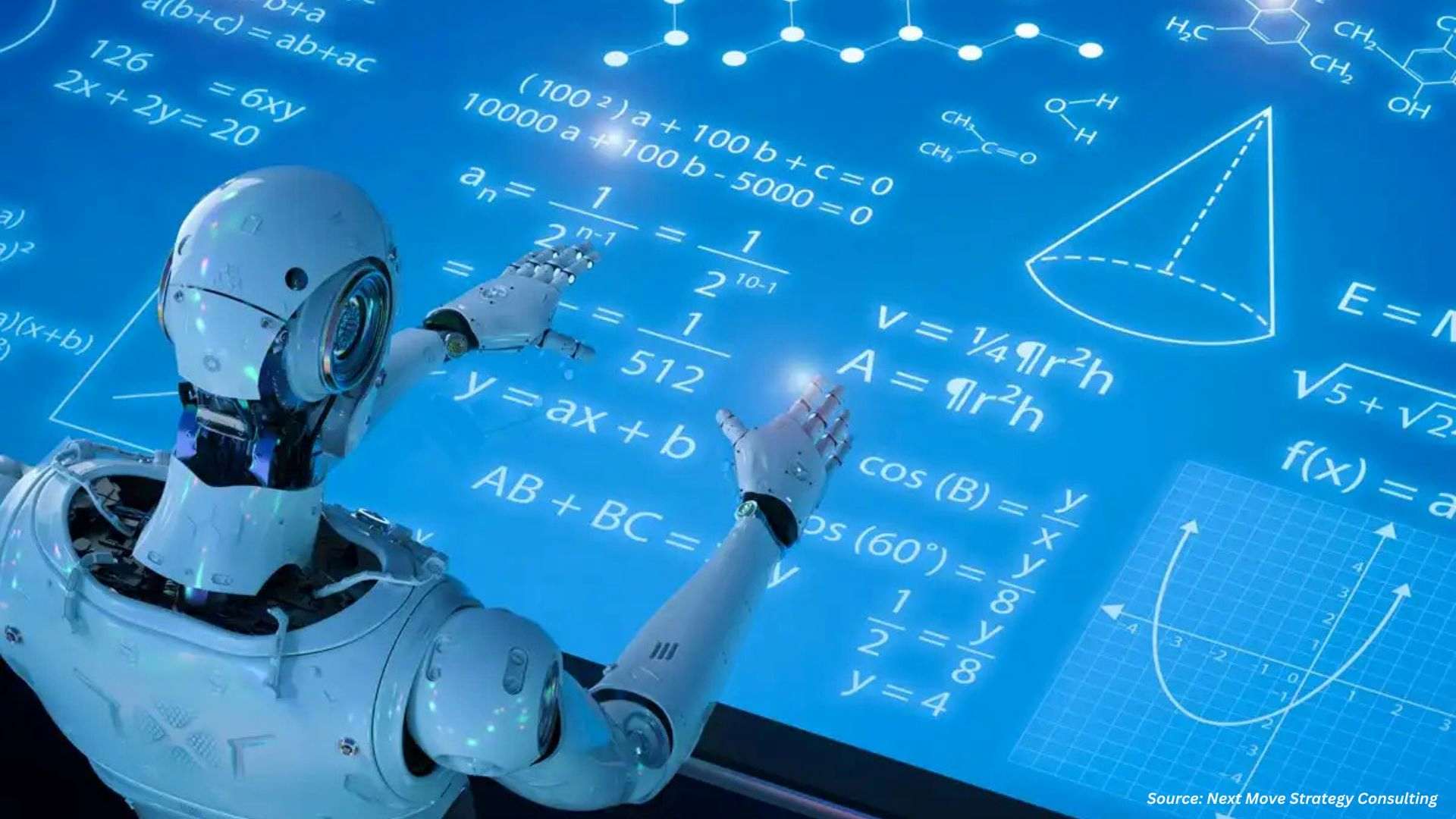 Robot Software Market Gains Momentum with AI & Autonomous Control
