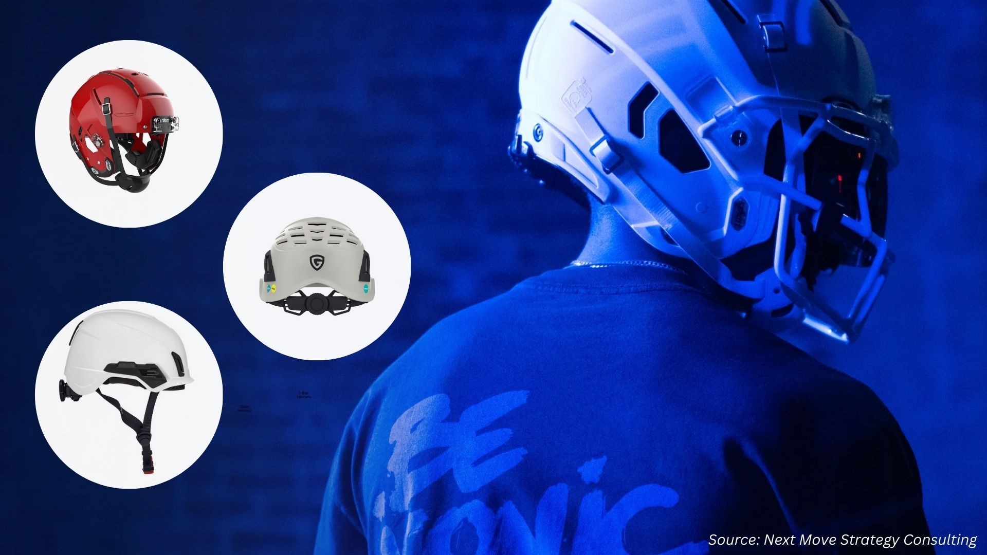 Safety Helmet Market Innovations Driving Global Growth