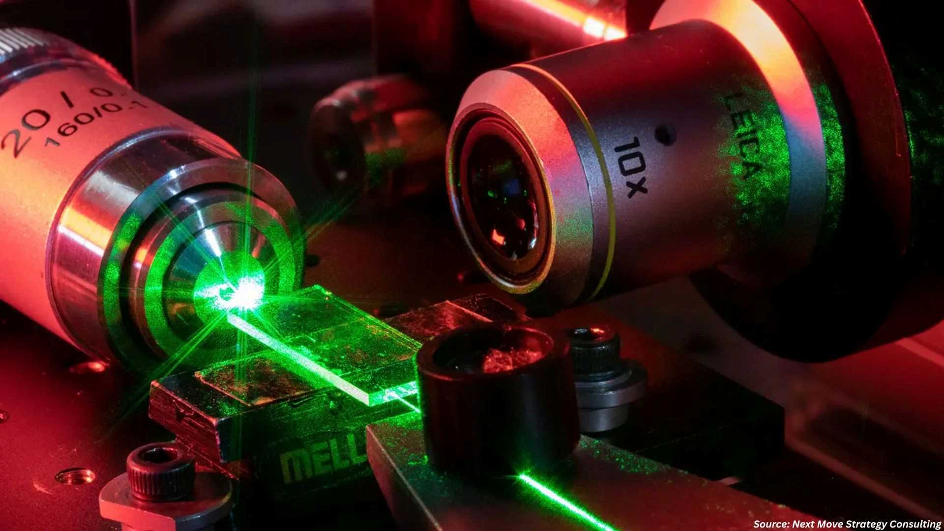 Semiconductor Lasers Market Accelerates as QCL Breakthrough Meets PCSEL Innovation
