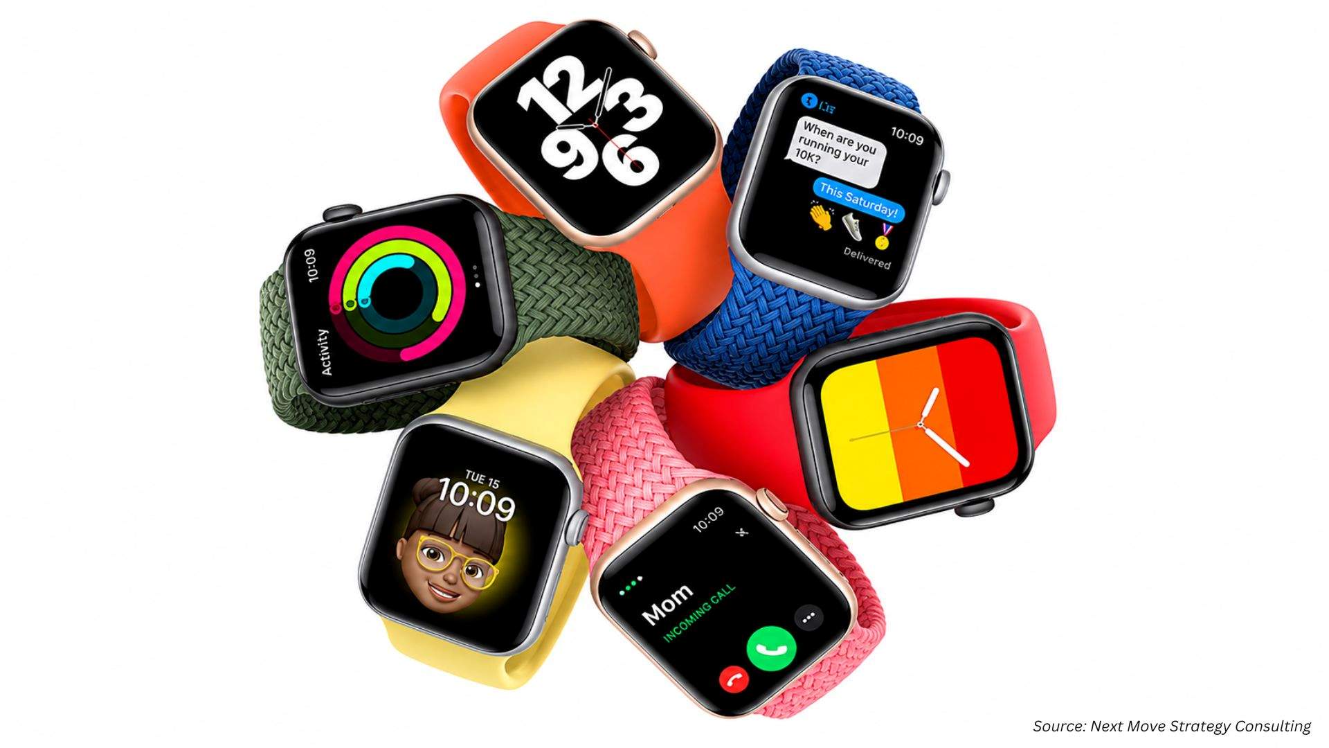 Smartwatch Market Surges as Apple, China Fuel Growth