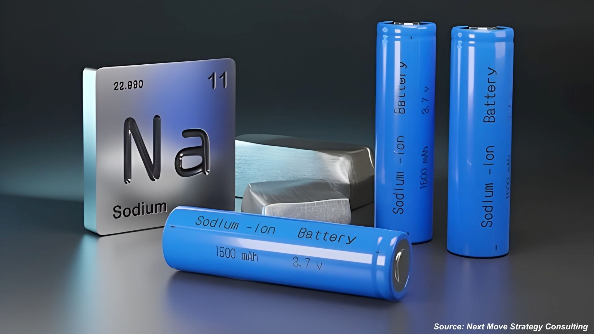 How Are Sodium-Ion Batteries Transforming Electric Mobility?