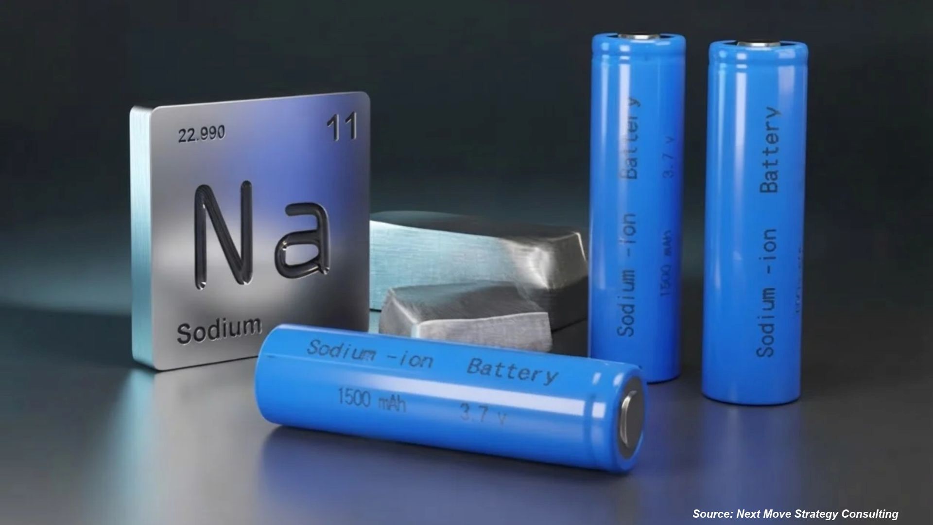 Sodium-Ion Batteries Enter Commercial Era with CATL's 60 GWh Grid Deal