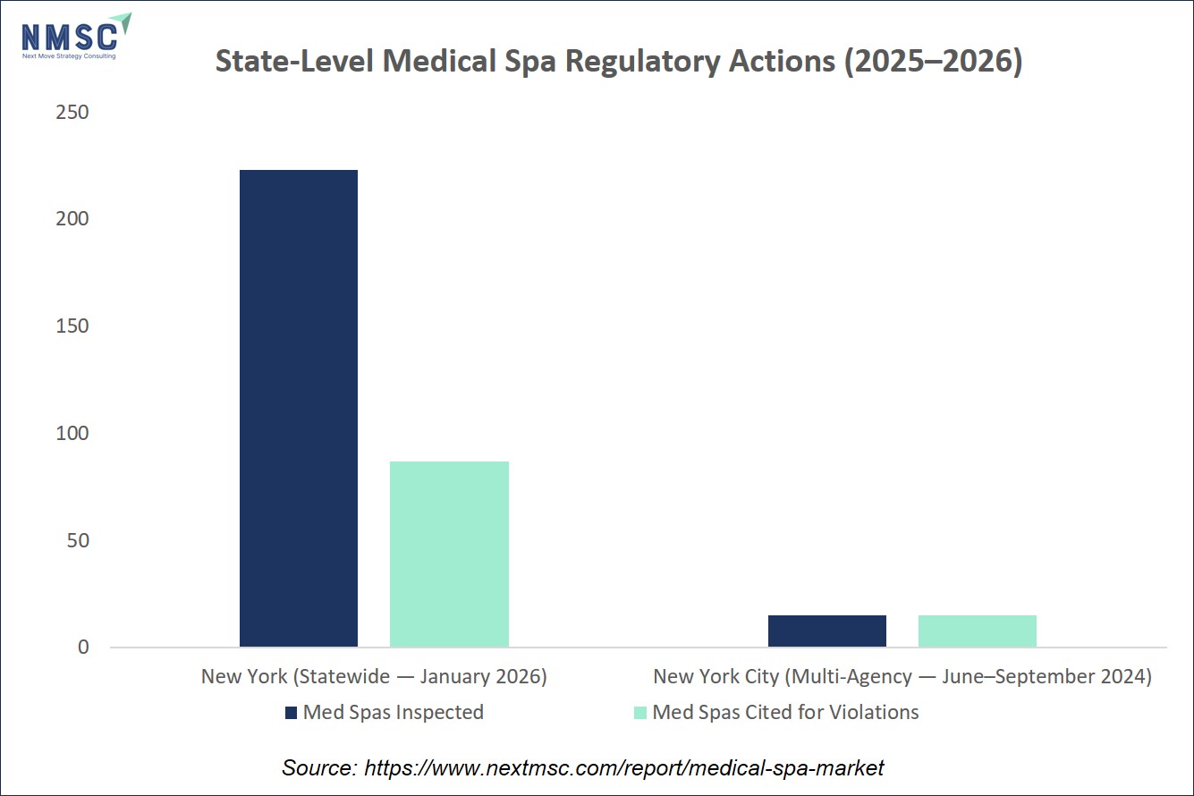 Global Medical Spa Market Revenue 2023–2030 (USD Billion) Global Medical Spa Market Revenue 2023–2030 (USD Billion)