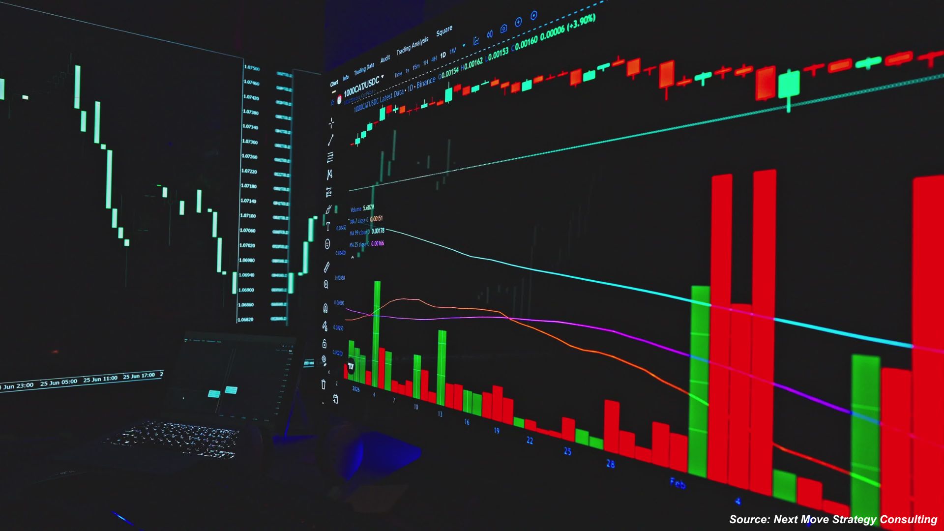 Stock Video Market Statistics, Trends & Forecasts for 2026