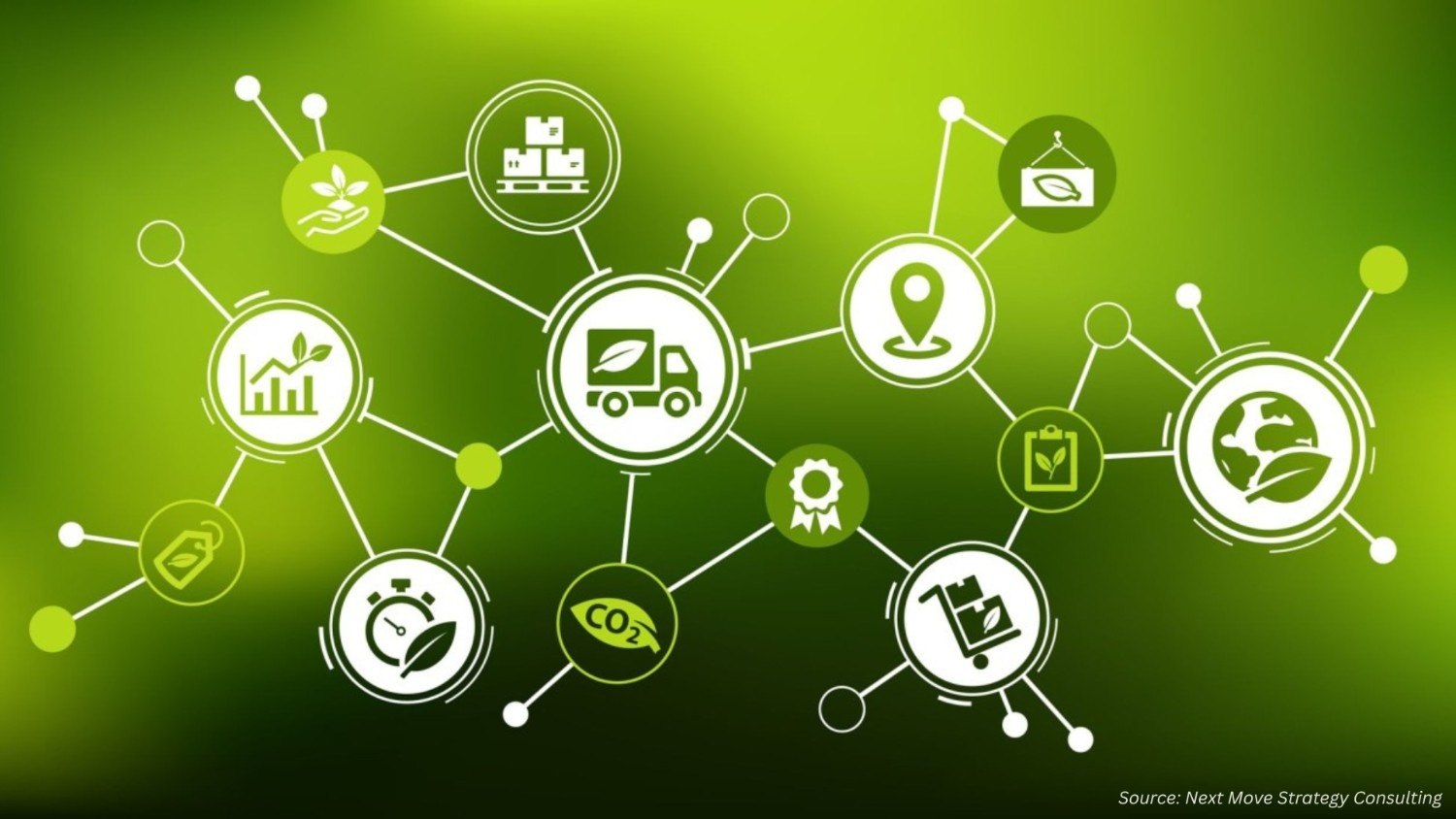 Can Sustainable E-Commerce Truly Transform the Mar...