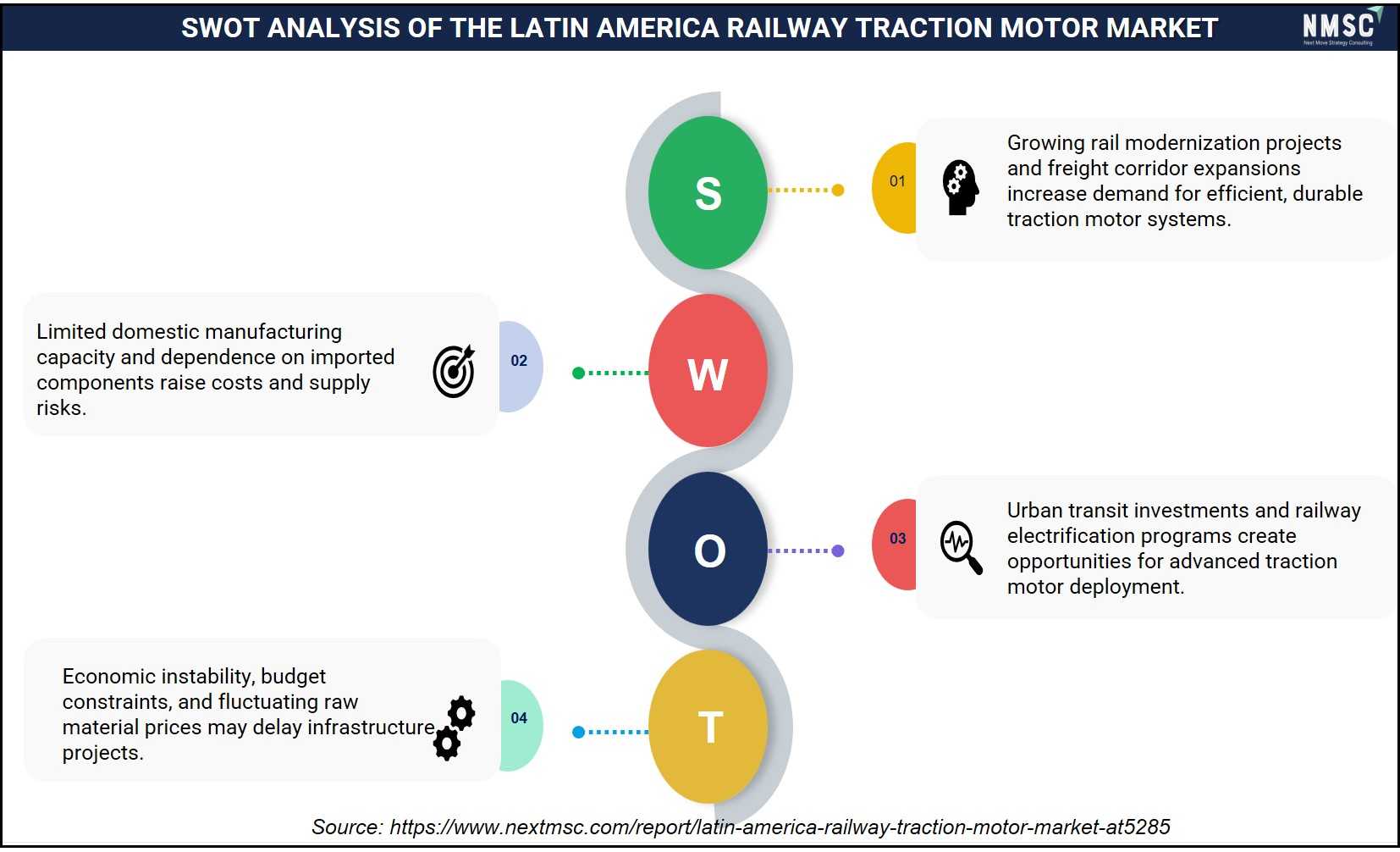 SWOT ANALYSIS OF THE LATIN AMERICA RAILWAY TRACTION MOTOR MARKET