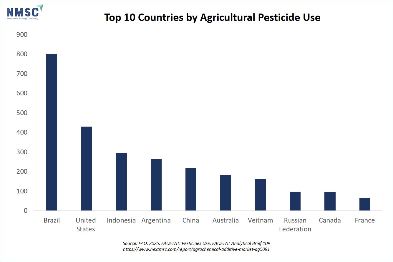 Top 10 Countries by Agricultural Pesticide Use Top 10 Countries by Agricultural Pesticide Use