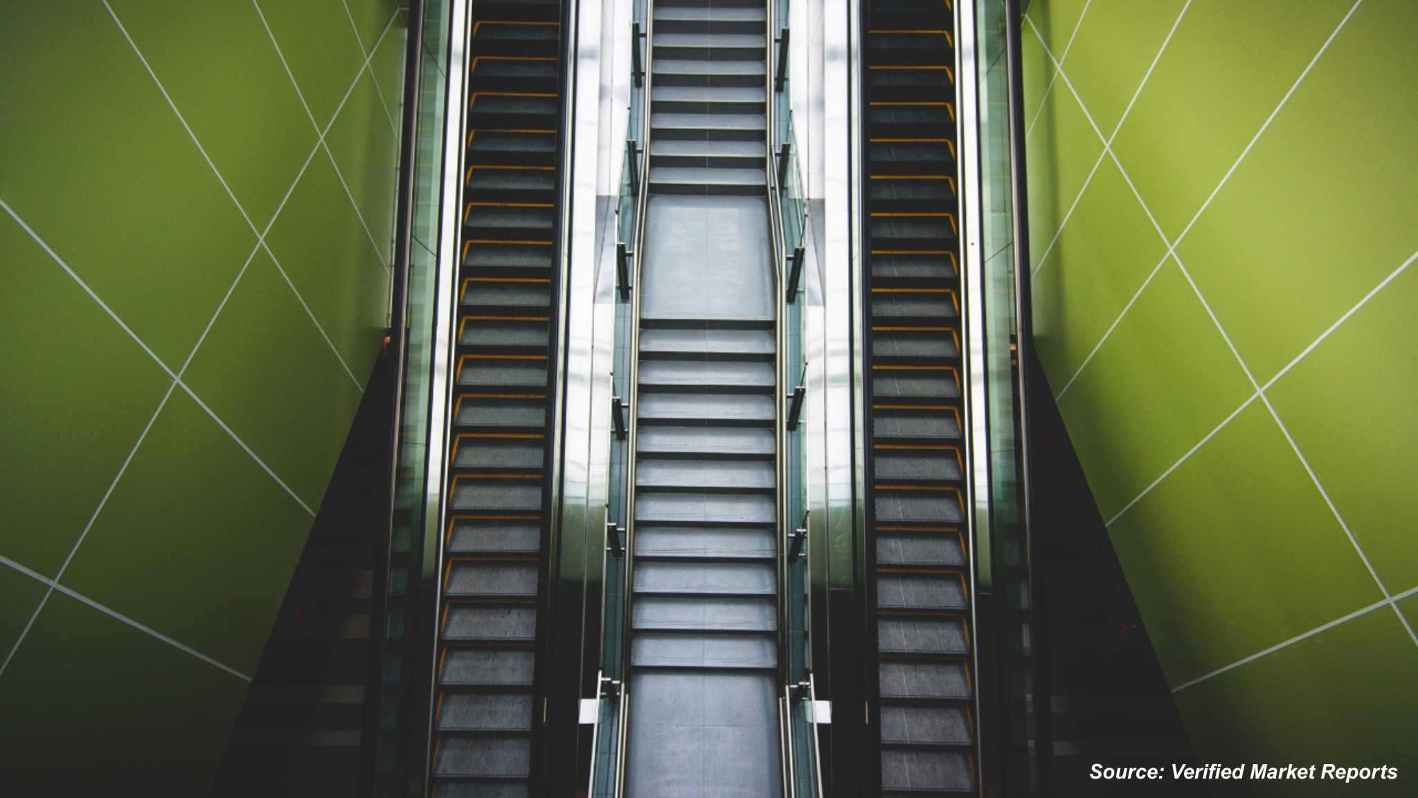 Top Companies Driving Trends in the Elevator Market