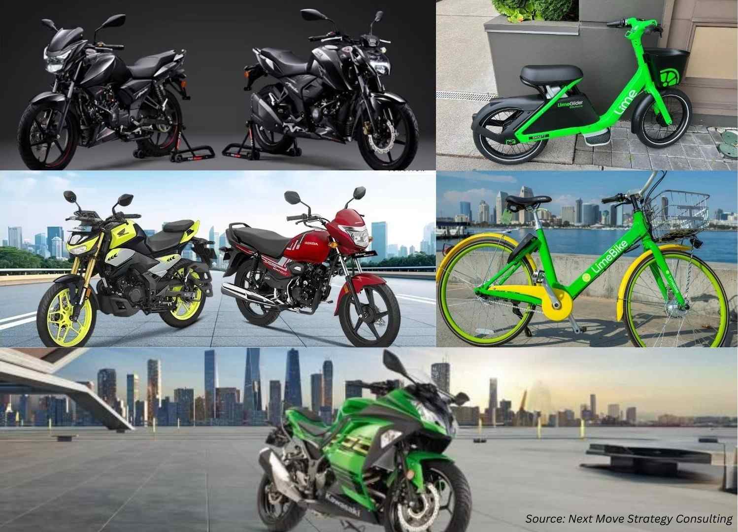 Top Two-Wheeler Launches and Market Trends to Watch