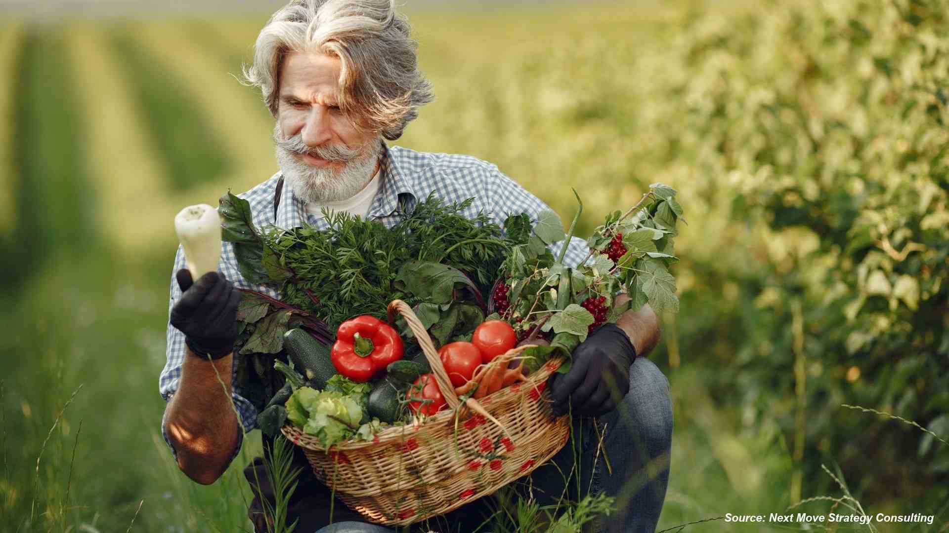 U.S. Organic Sales Surge as USDA Reworks Rules as Global Farmland Expands