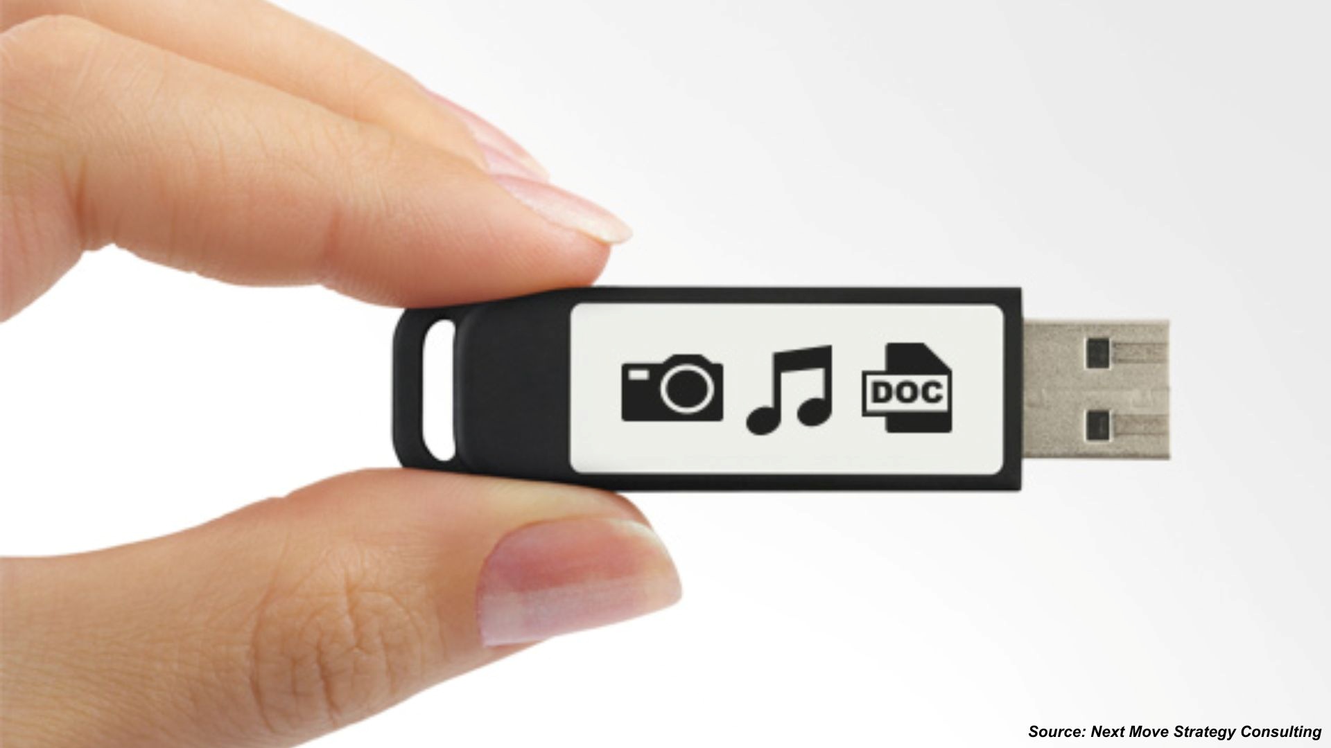 USB Guard Market Statistics, Trends & Forecasts for 2026